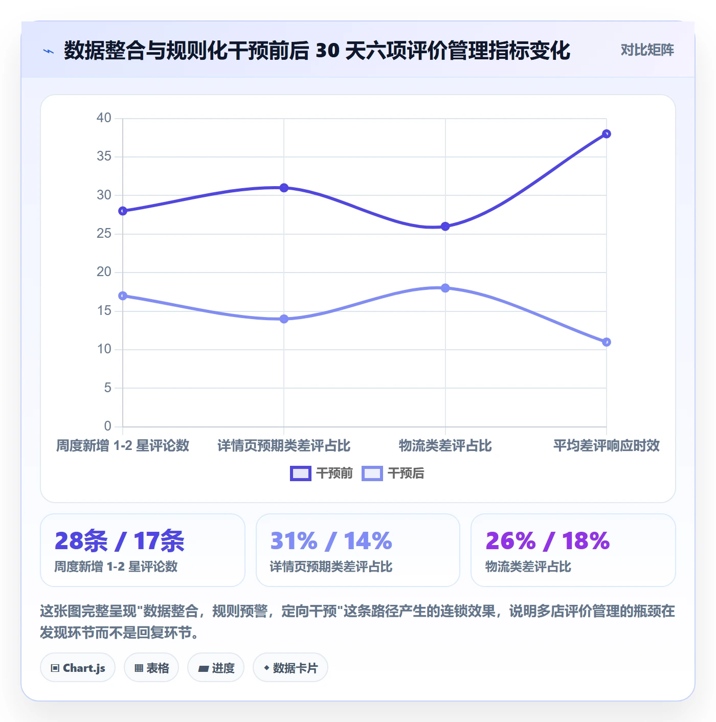 亚马逊软件场景解析：评价管理中的多店经营怎么处理