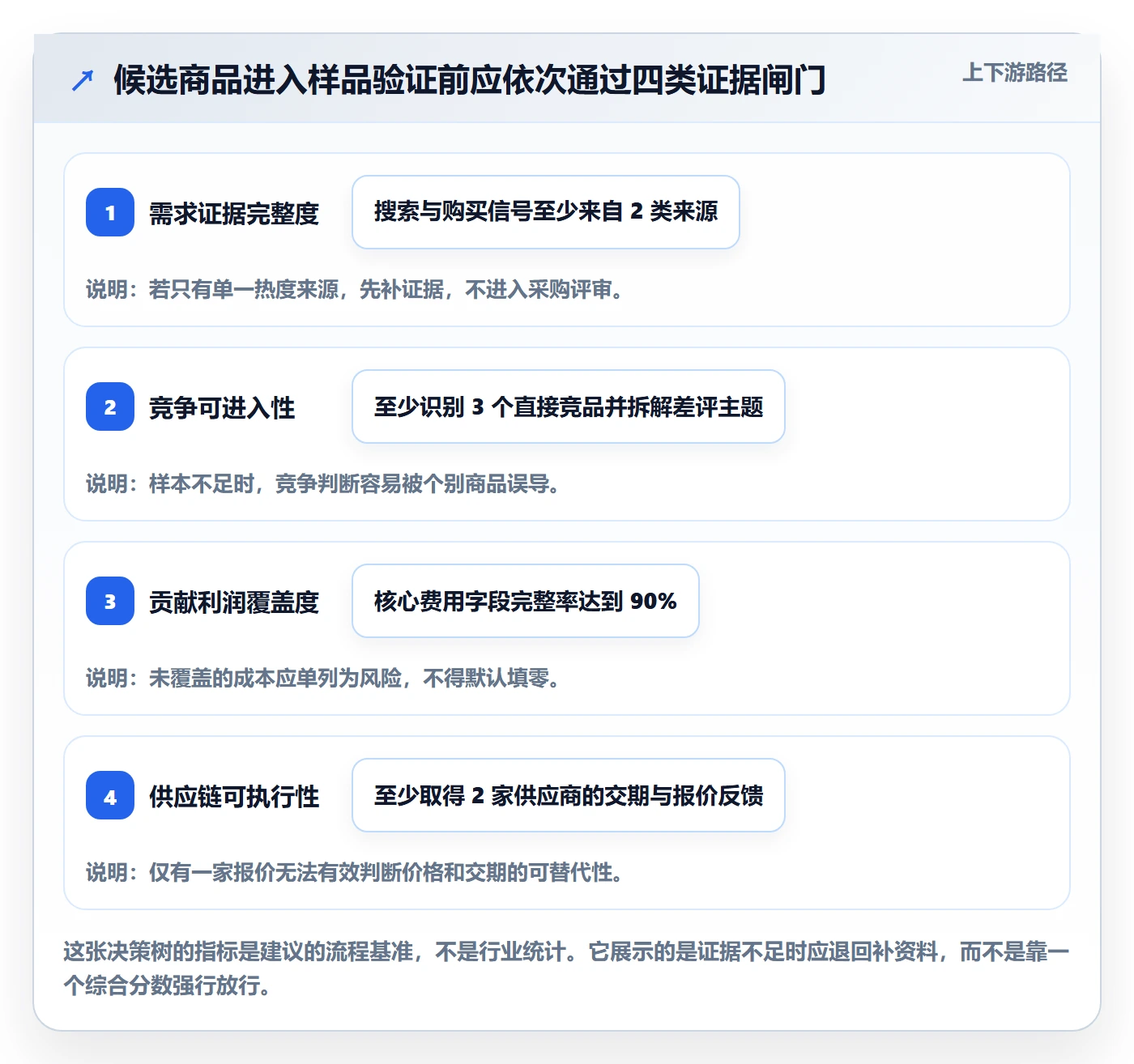 跨境电商怎么用？选品策略场景下的自动化方案拆解