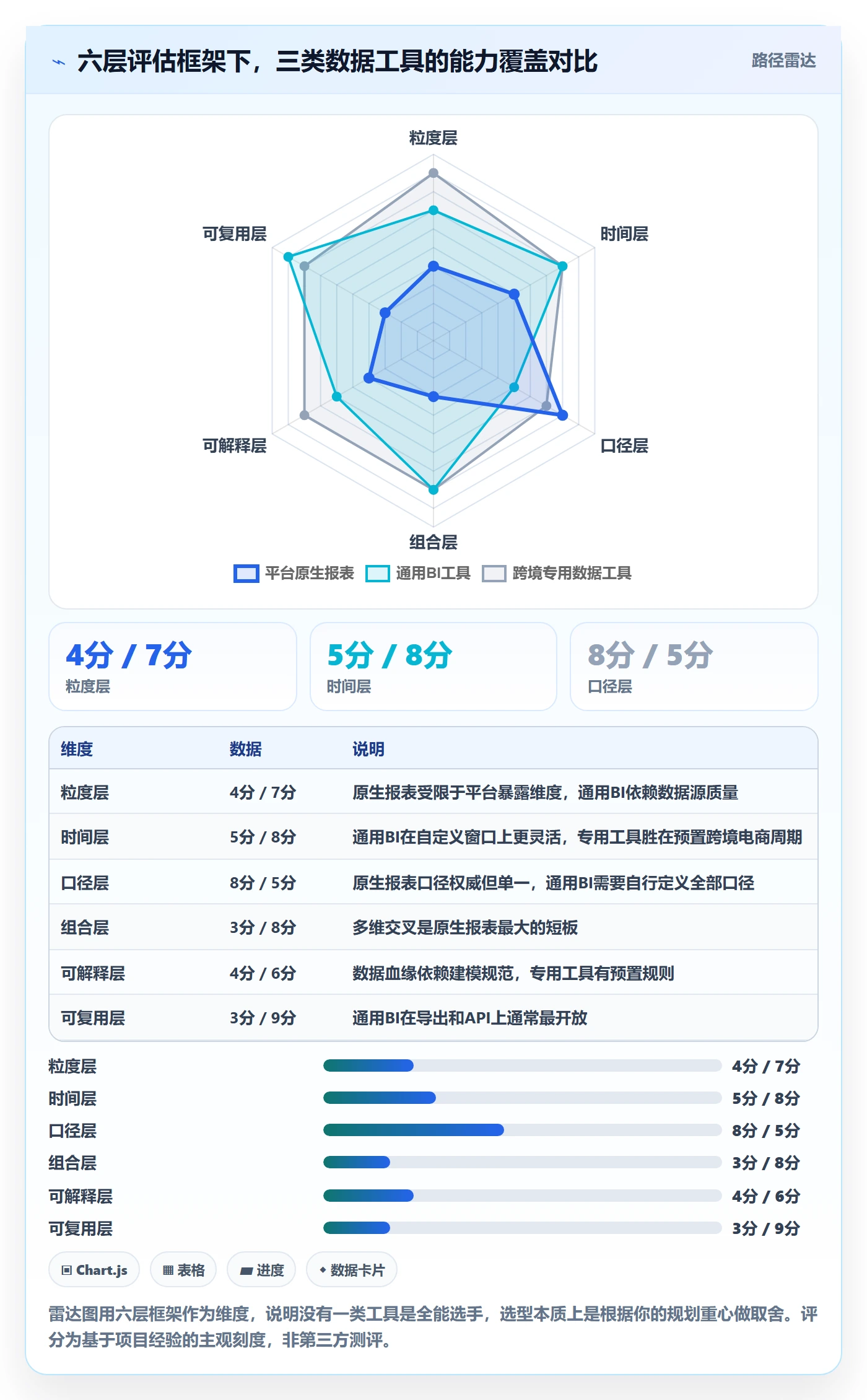 亚马逊软件选择标准:数据报表维度如何评估年度规划