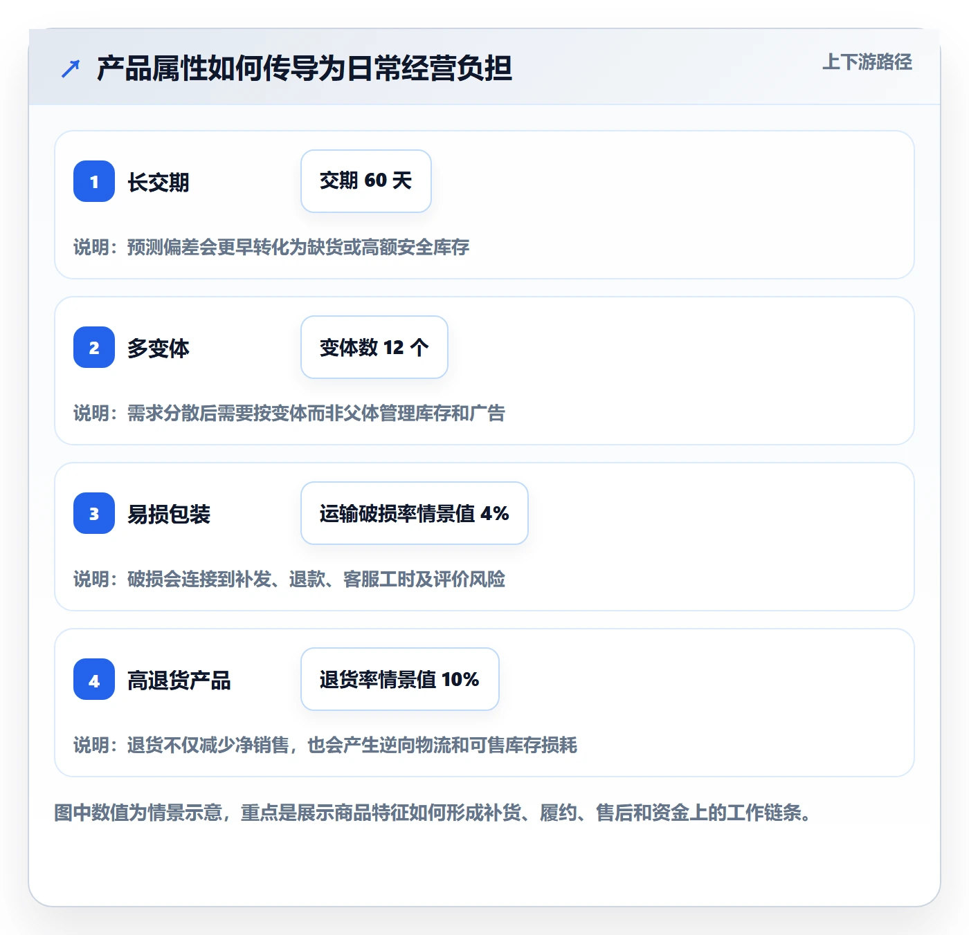 跨境电商业务拆解：选品策略为什么影响日常管理