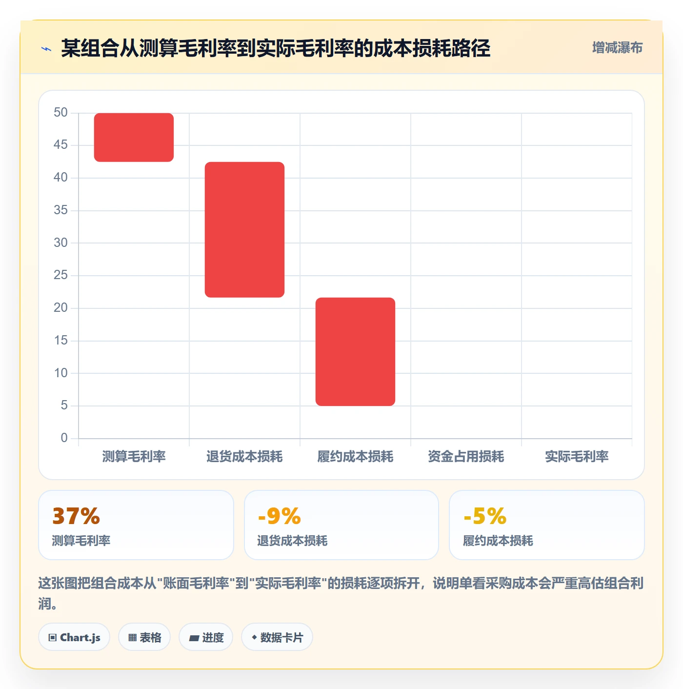 商品分析避坑指南：组合优化环节的成本控制要注意什么