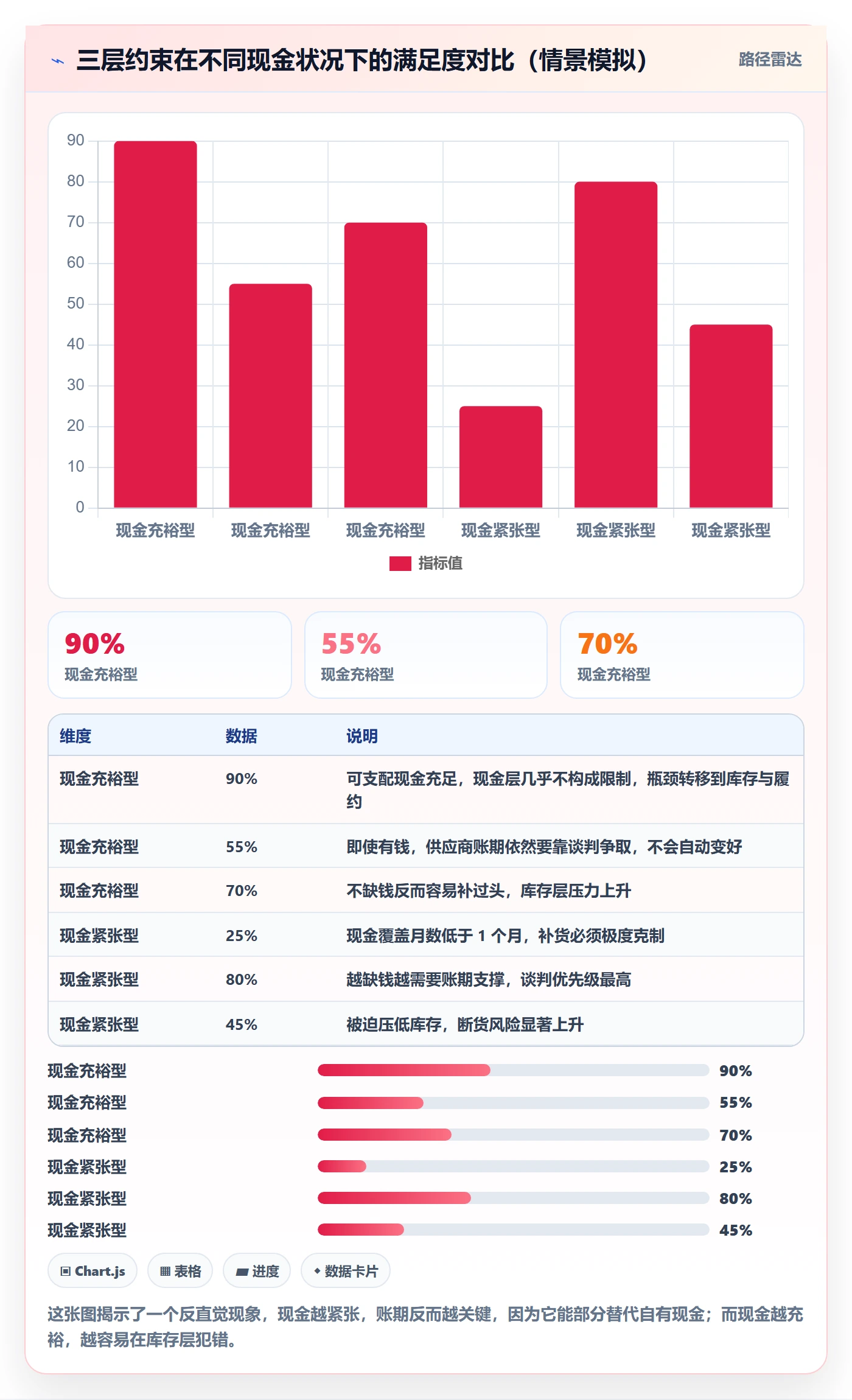 erp跨境电商回款管理：采购补货从哪里开始