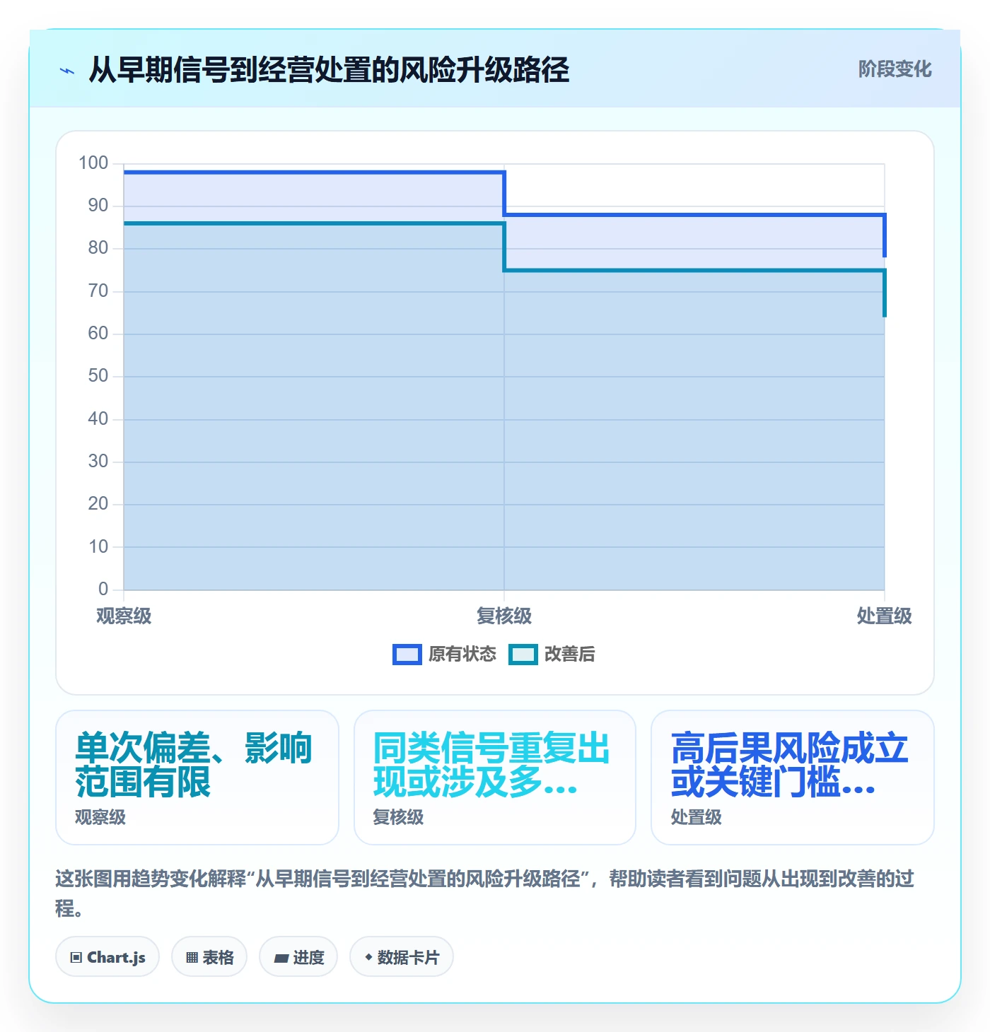 temu规划方法：全托管模式与风险排查如何衔接