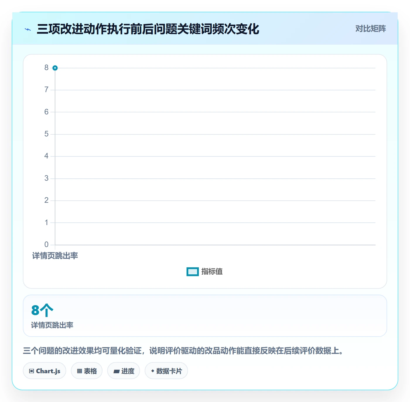 商品分析从0到1：用户评价的中小商家与操作要点