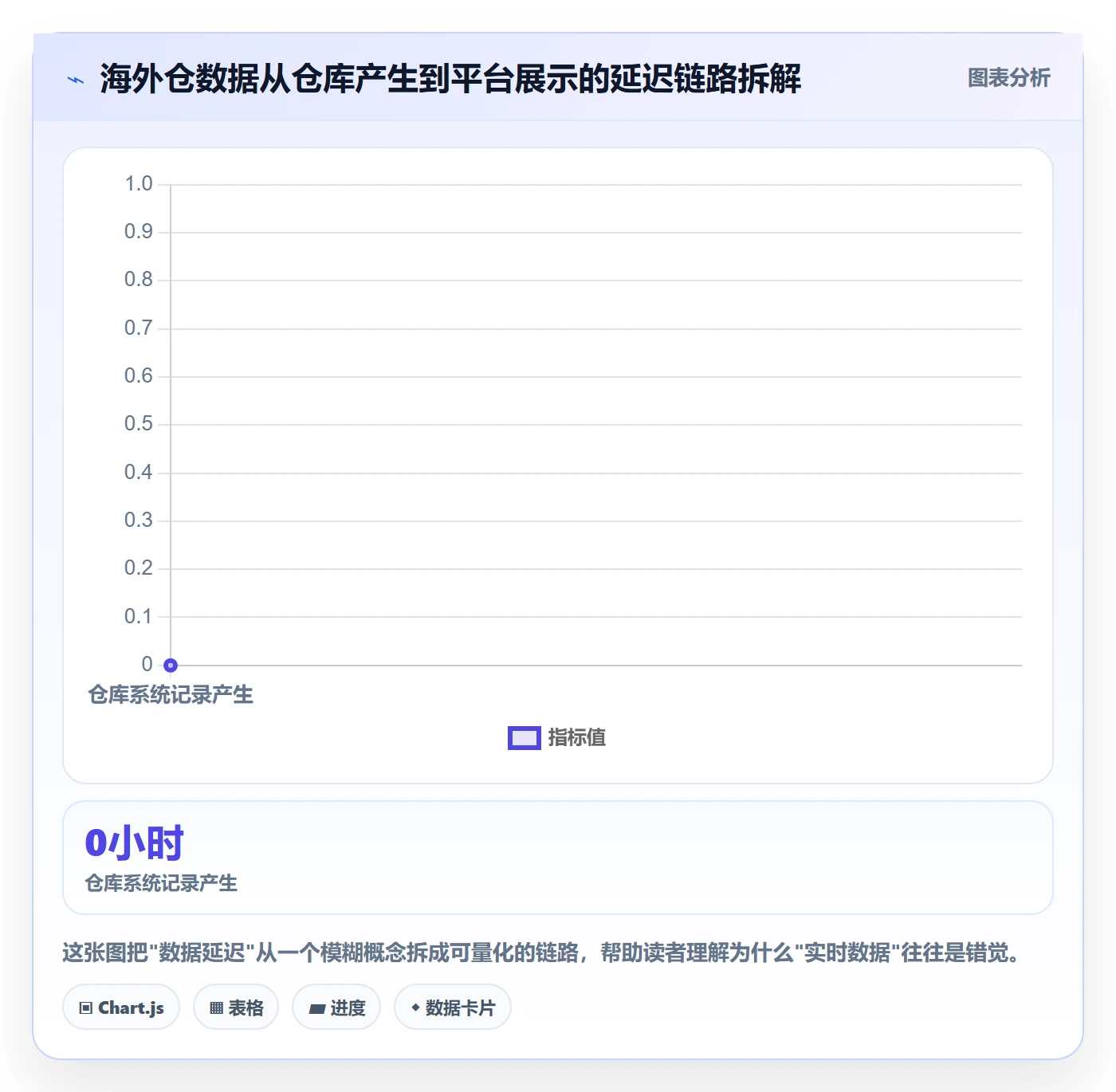 外贸数据分析平台避坑指南:买家查询环节的海外仓管理要注意什么