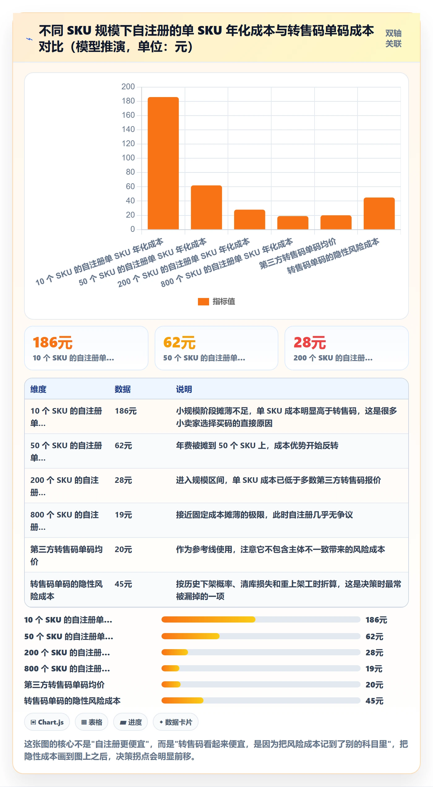 UPC码运营框架：把GS1注册纳入合规管理