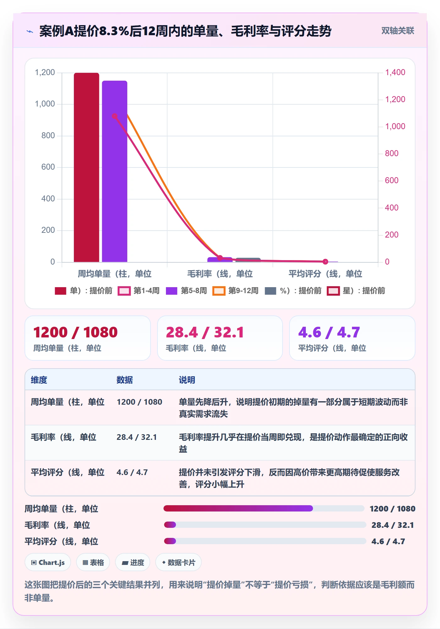 亚马逊软件应用思路:围绕评价管理拆解定价策略