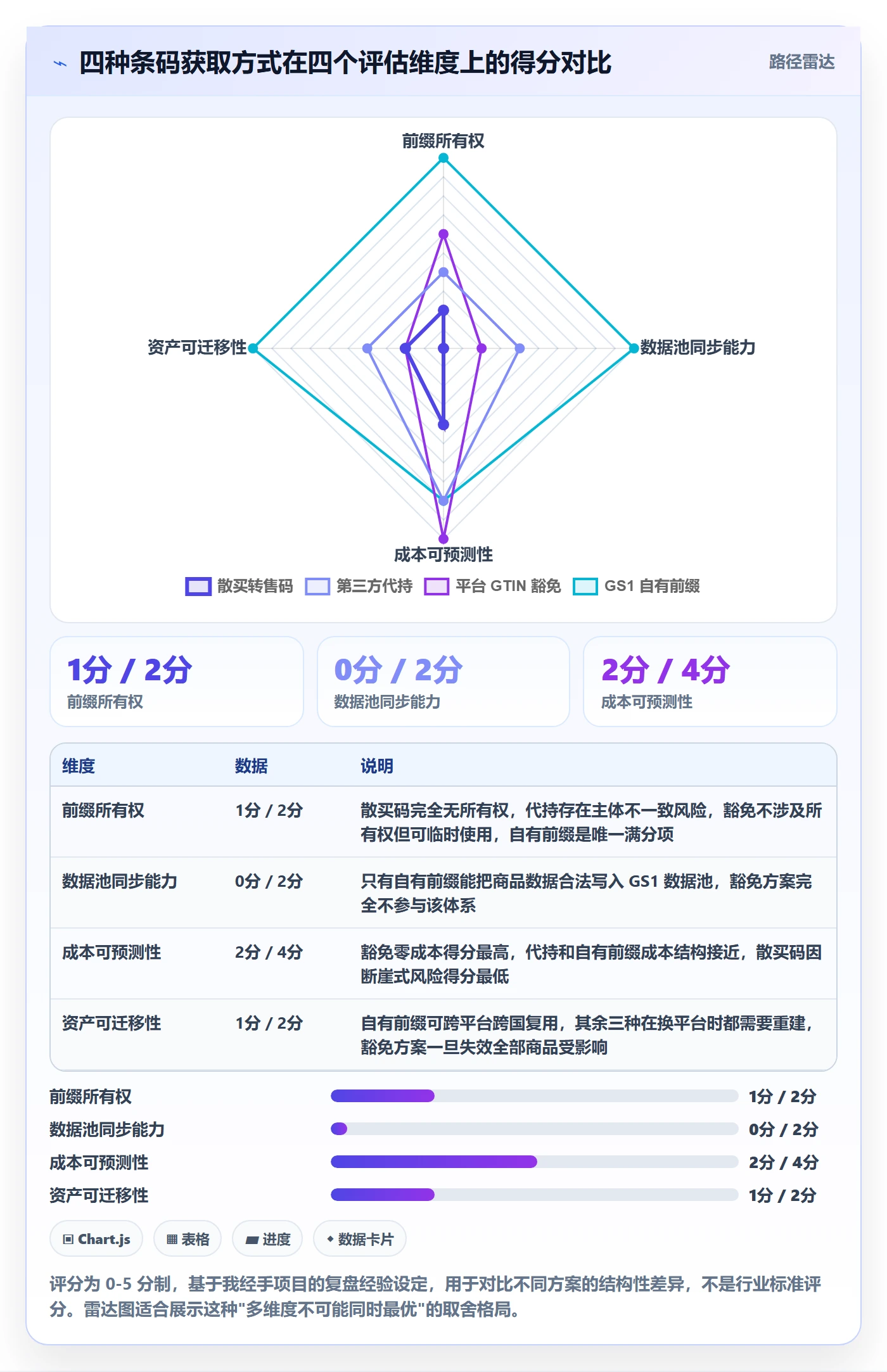 UPC码实用方法：围绕GS1注册建立增长策略