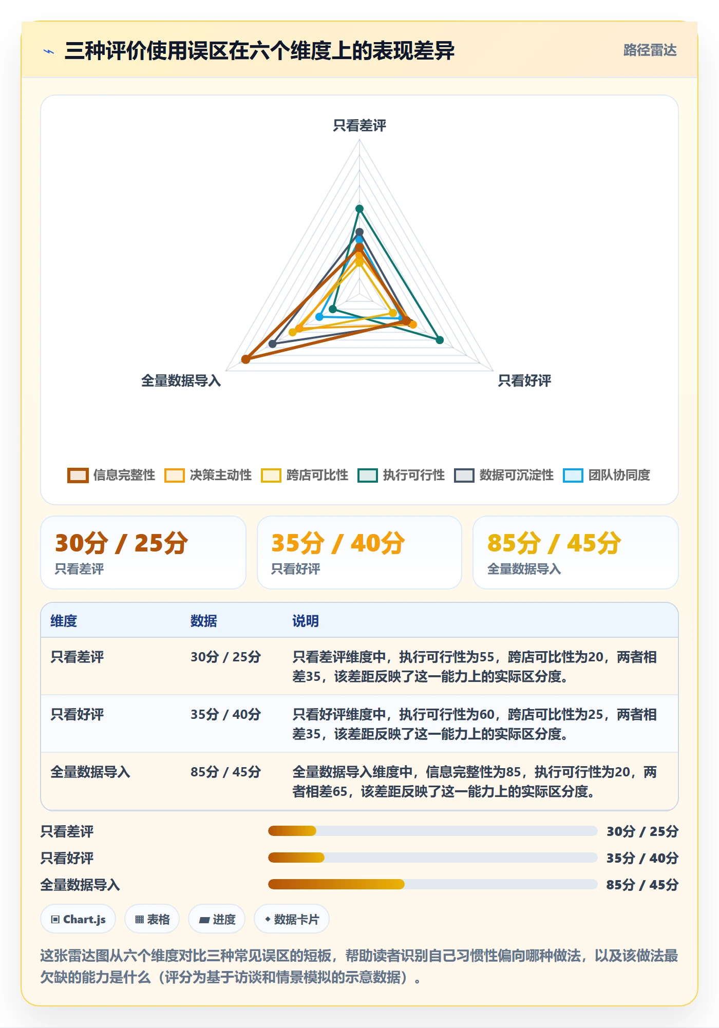 商品分析规划方法：用户评价与多店经营如何衔接