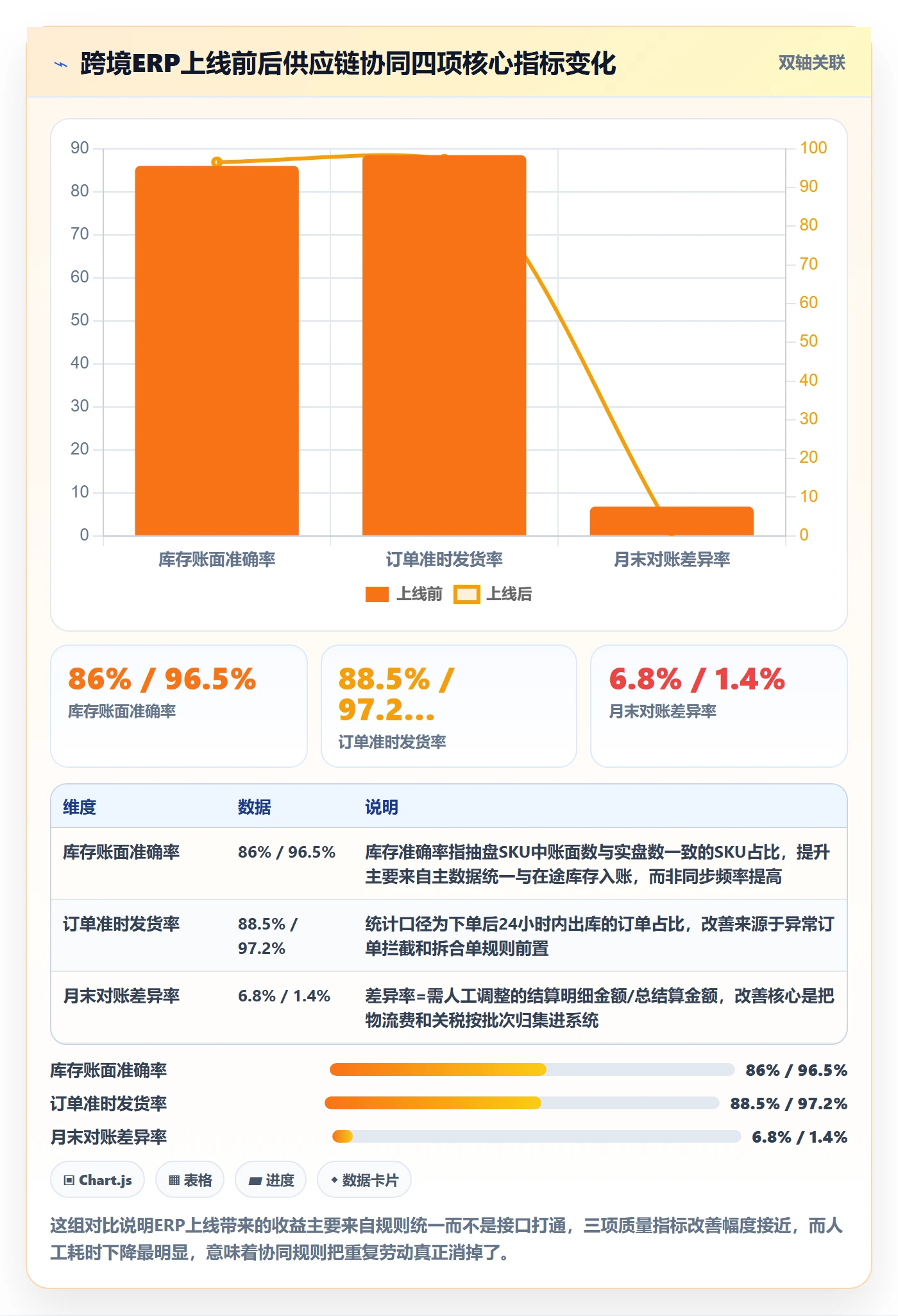 erp跨境电商避坑指南：系统实施环节的供应链协同要注意什么
