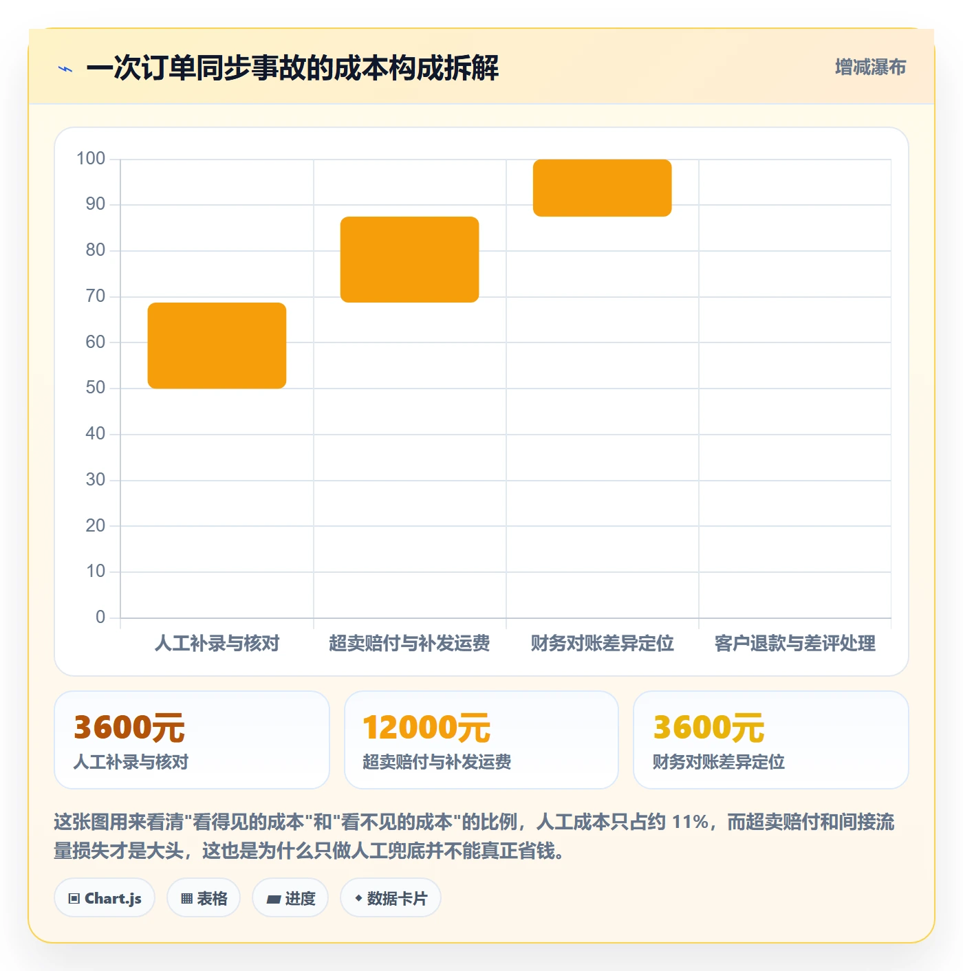 erp跨境电商避坑指南：订单同步环节的趋势观察要注意什么