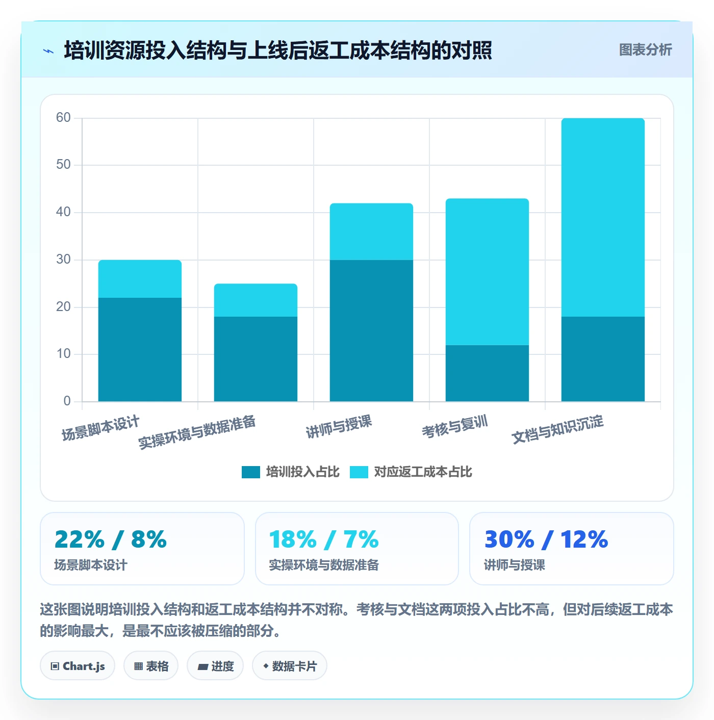 erp跨境电商执行标准：系统实施环节如何体现团队培训