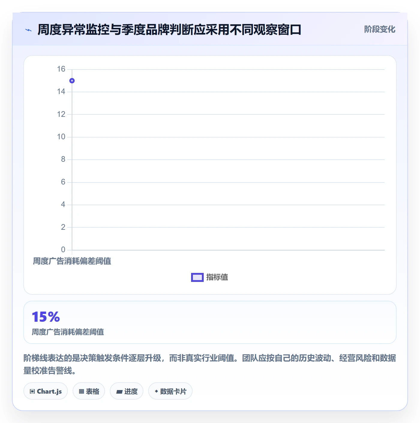 跨境电商实用方法：围绕品牌增长建立数据复盘