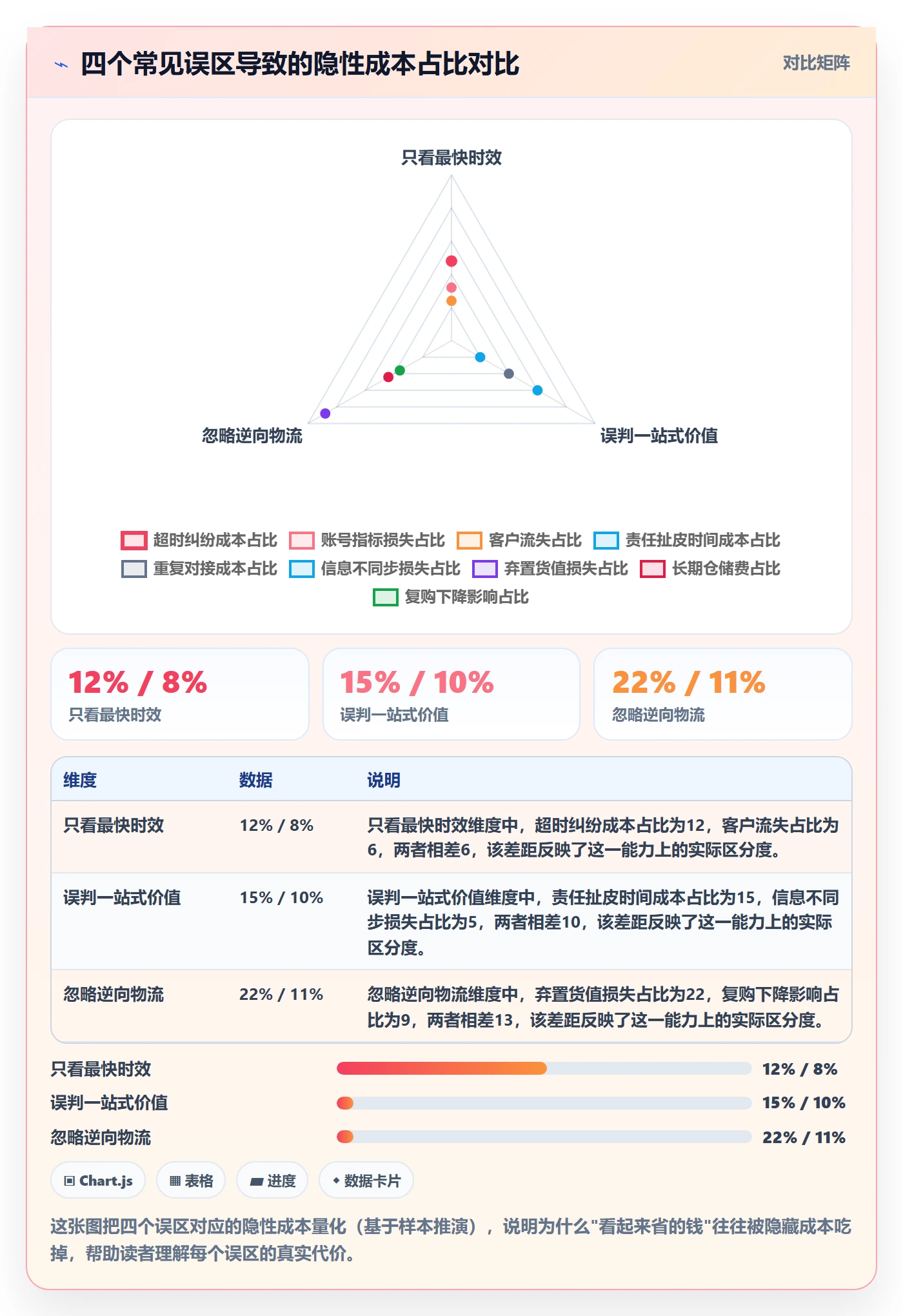 跨境电商一站式服务决策指南：用指标体系判断仓储物流方案