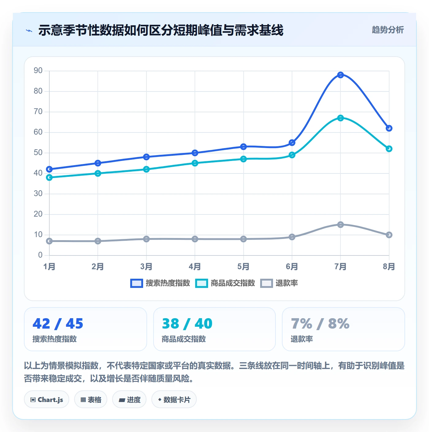 跨境电商避坑指南：市场选择环节的趋势观察要注意什么