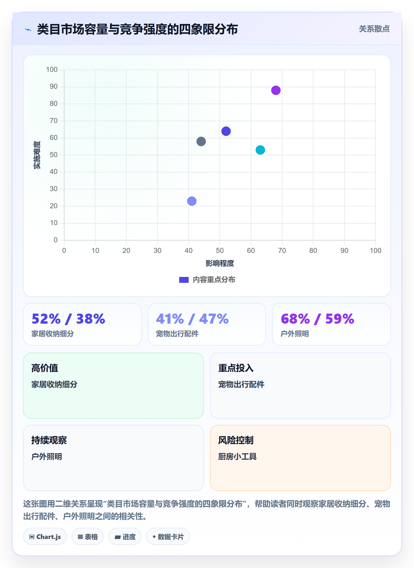 跨境电商运营实践指南：选品上新的日常管理怎样更有效
