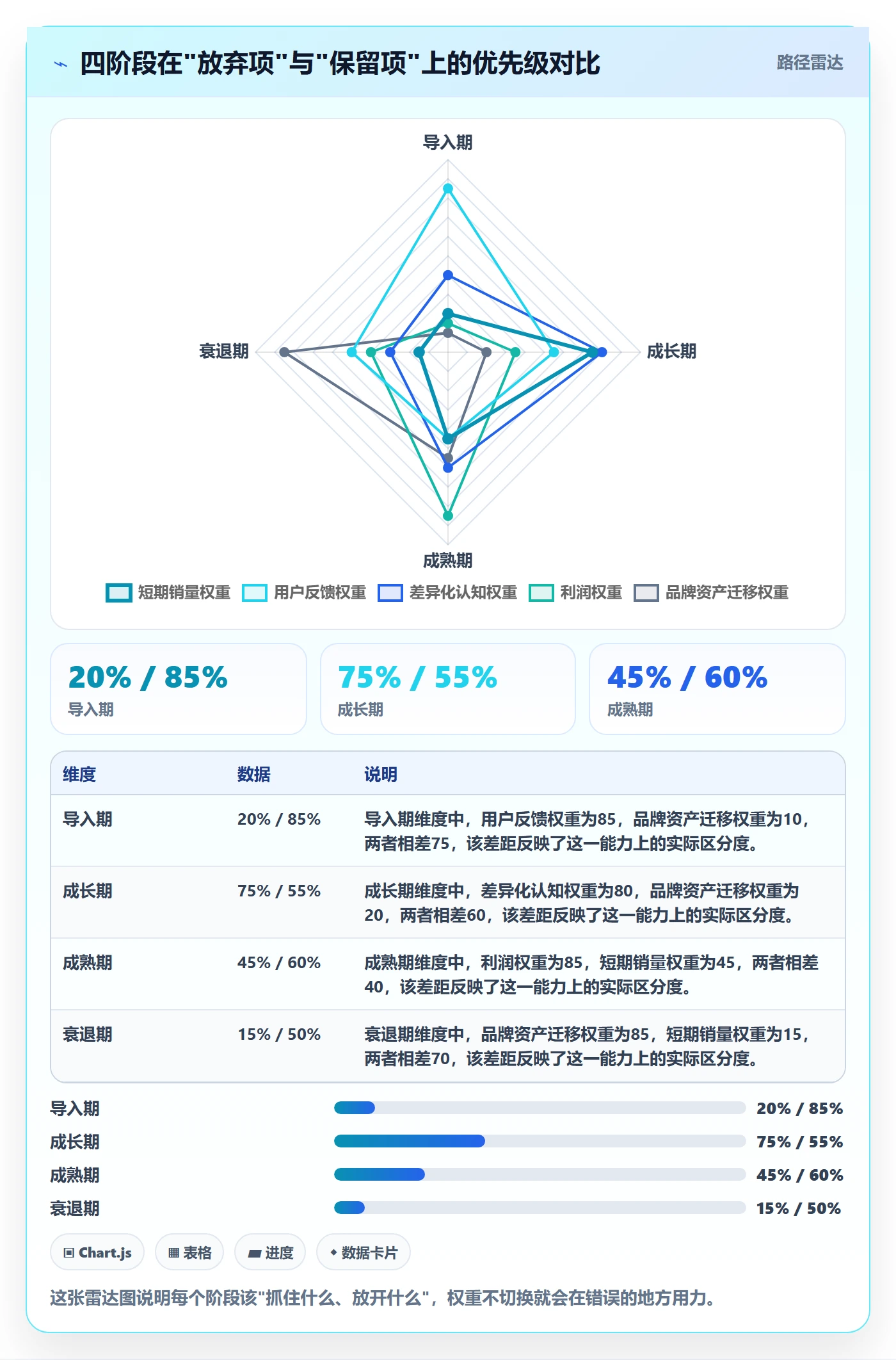 商品分析进阶课：围绕生命周期完善品牌建设