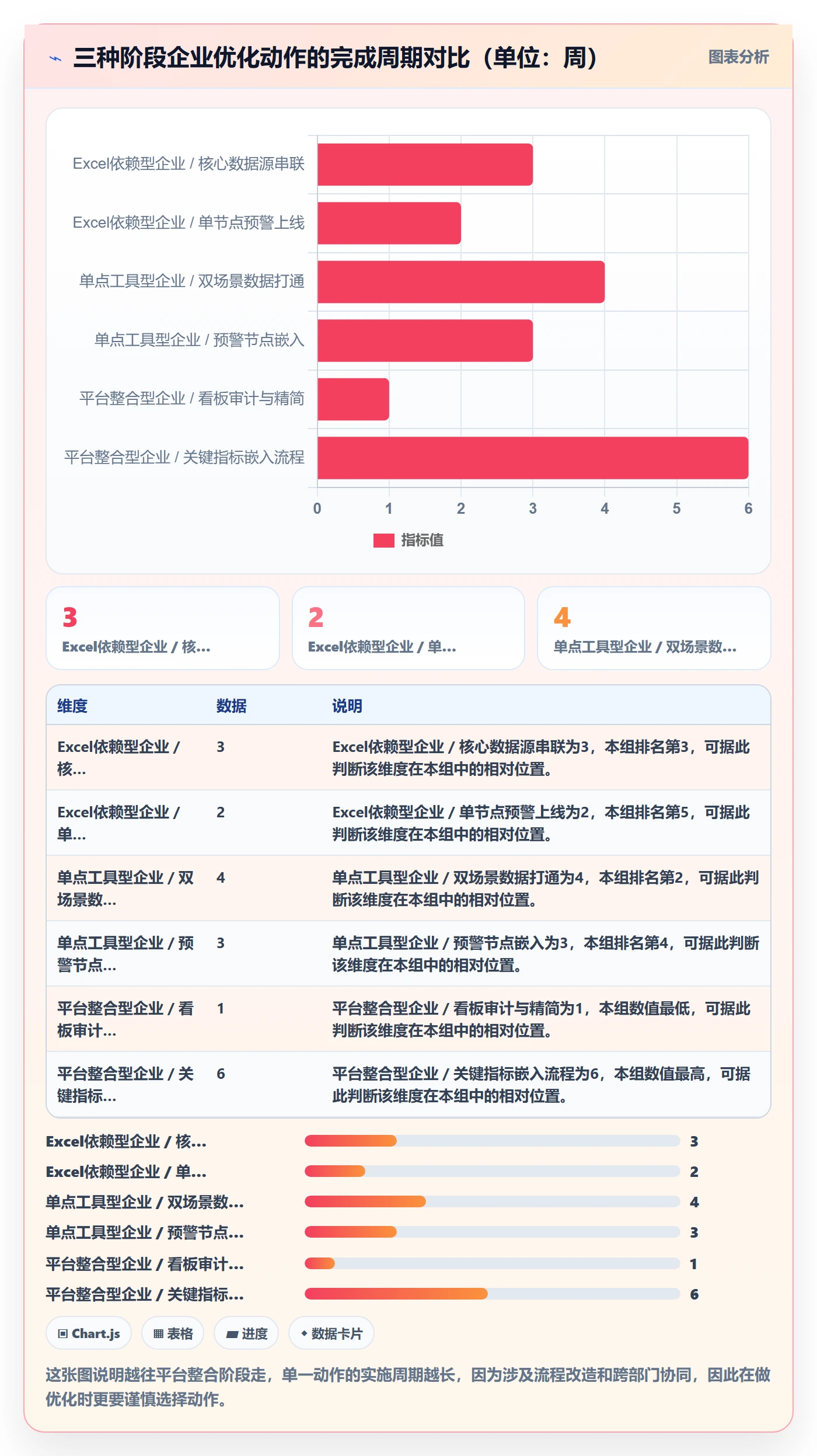 外贸数据分析平台优化清单：市场趋势与落地案例的关键动作