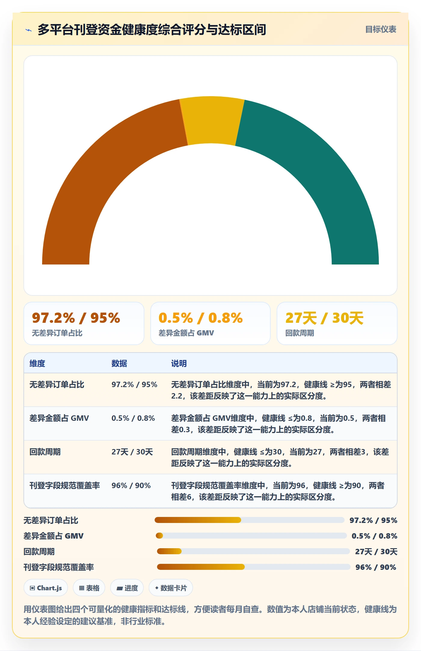 erp跨境电商工作指南：用支付结算解决多平台刊登问题
