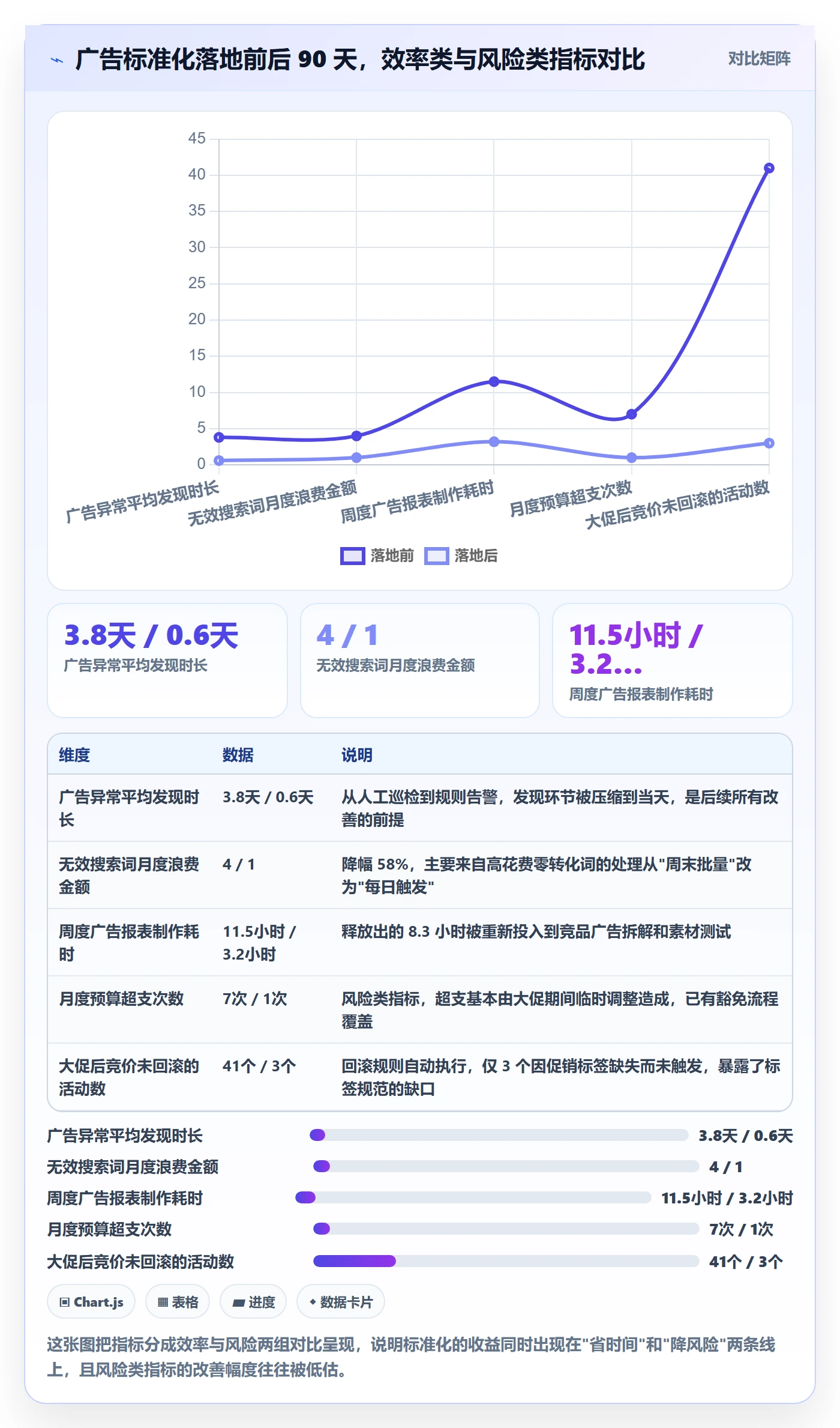 亚马逊软件执行标准:广告管理环节如何体现标准化管理