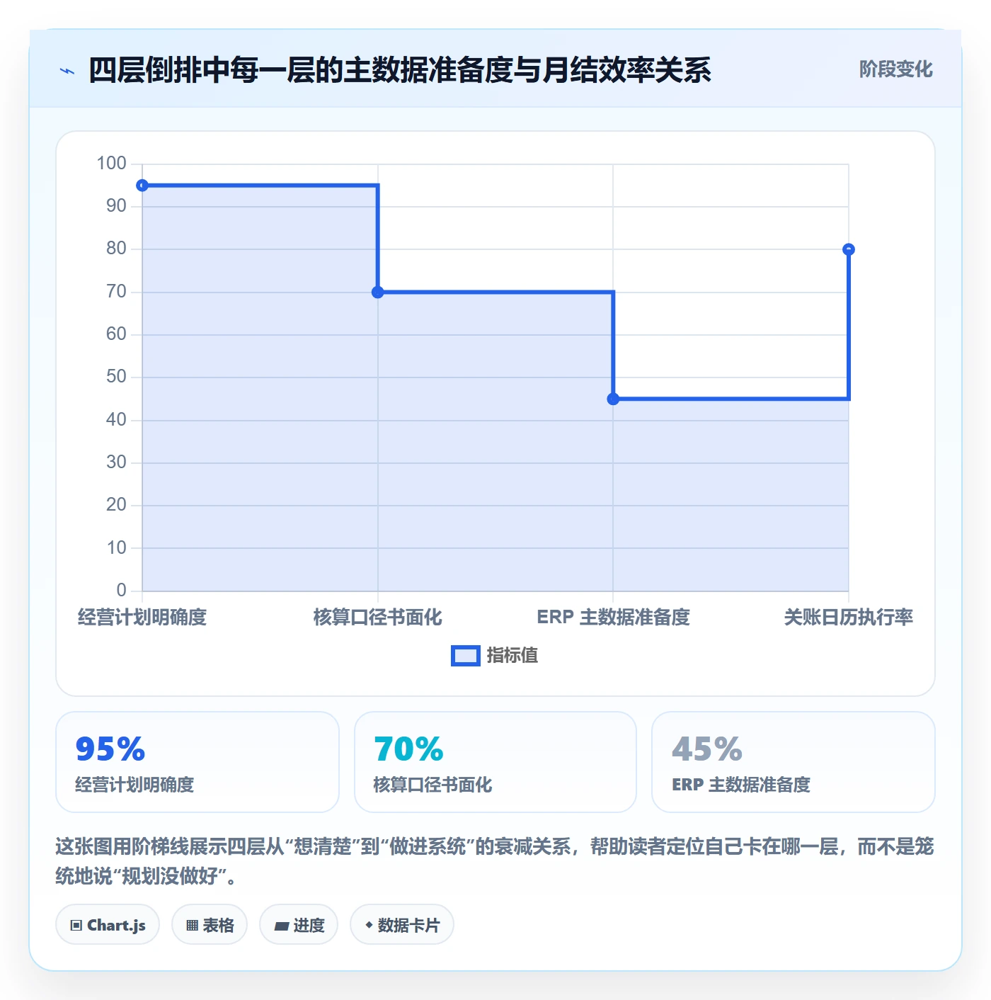 erp跨境电商场景解析：财务核算中的年度规划怎么处理