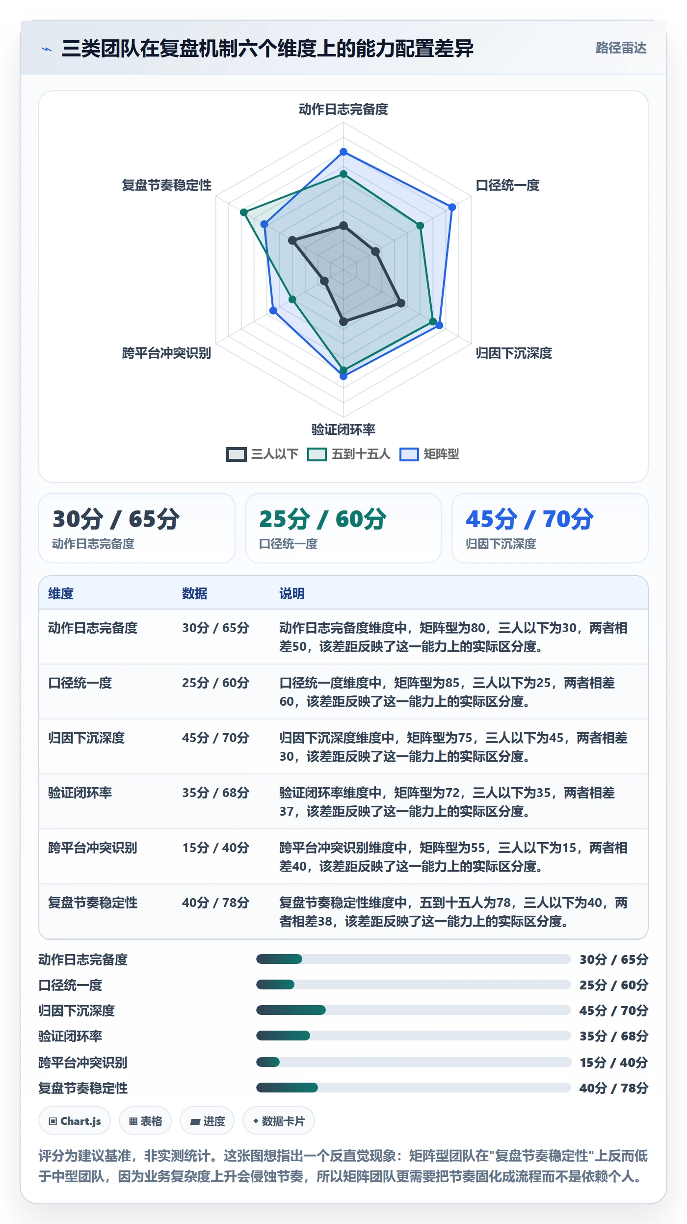 跨境电商运营规划方法：数据复盘与精细化运营如何衔接