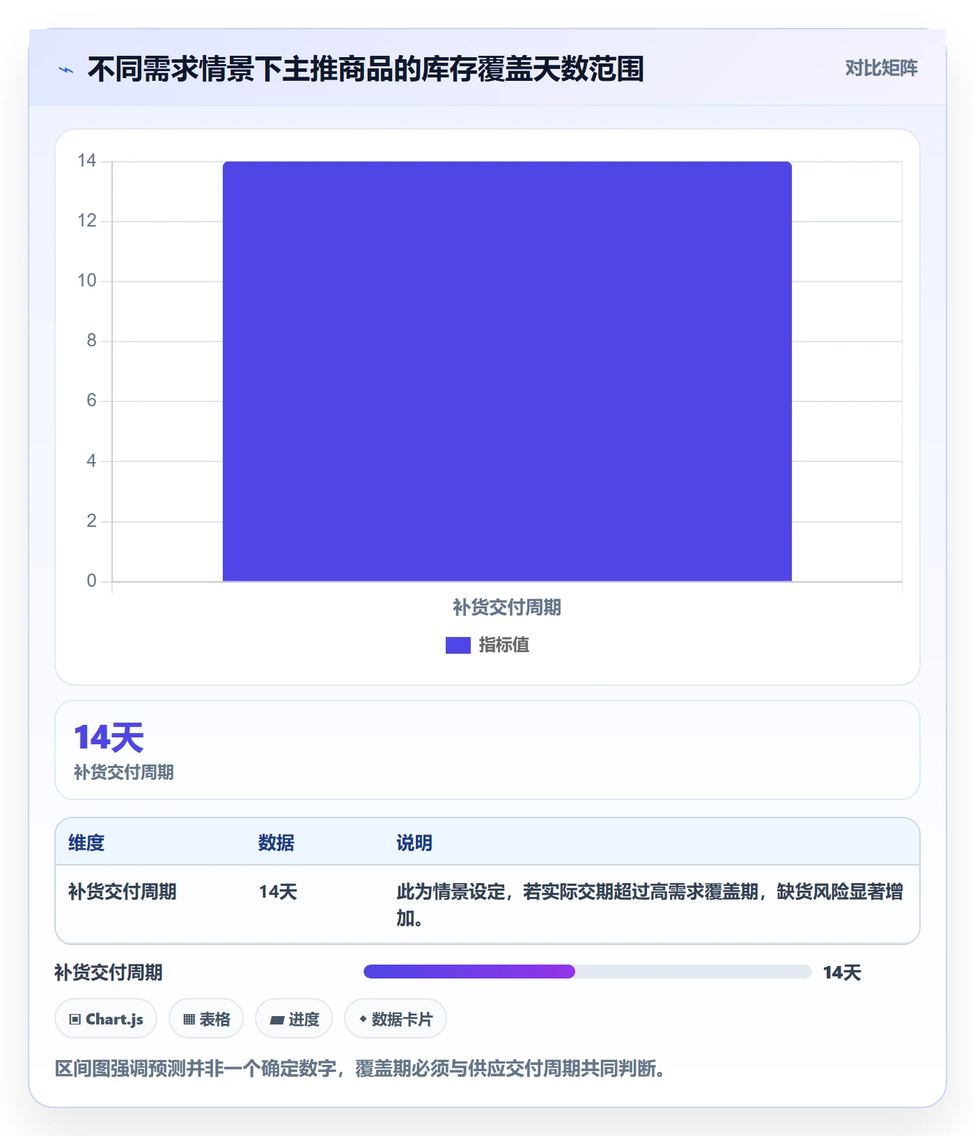 电商数据查询网站使用技巧：流量分析对应的旺季准备方法