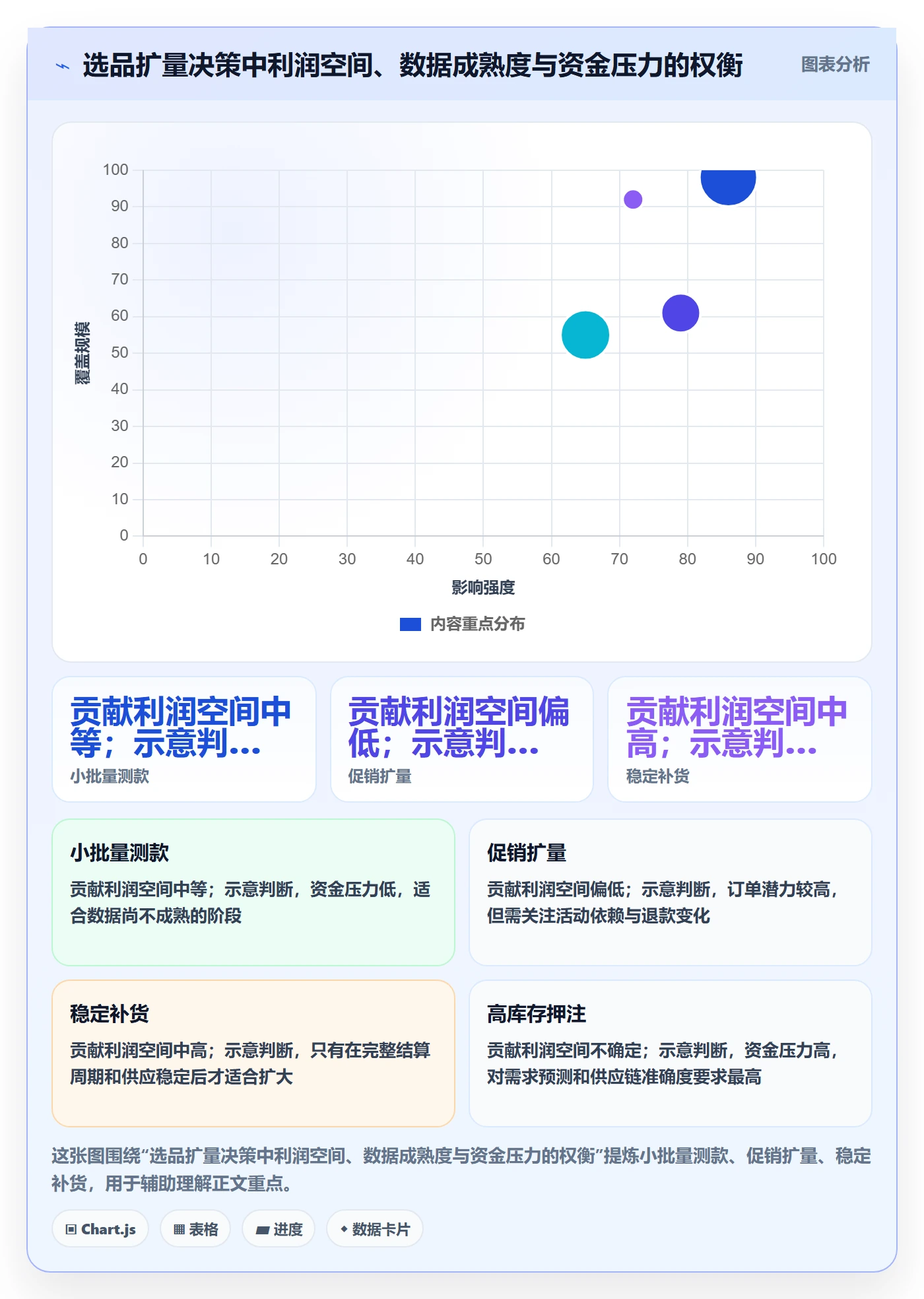 temu实战复盘:从选品定价验证税务筹划效果