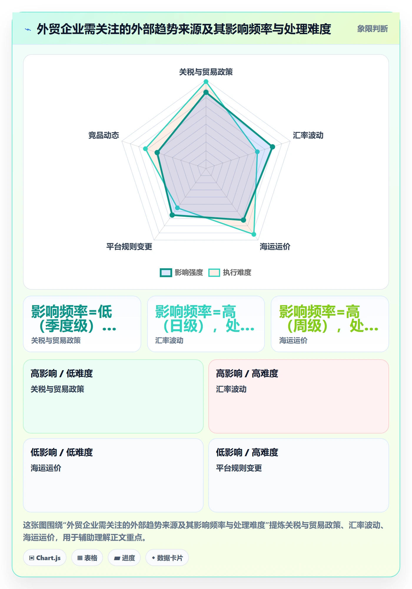 外贸数据分析平台运营框架：把市场趋势纳入系统搭建