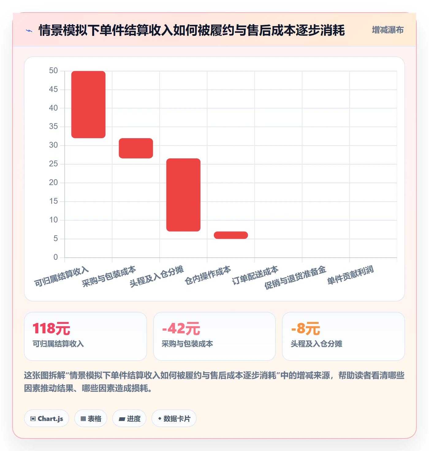 temu基础课：半托管模式相关的落地案例一次讲透