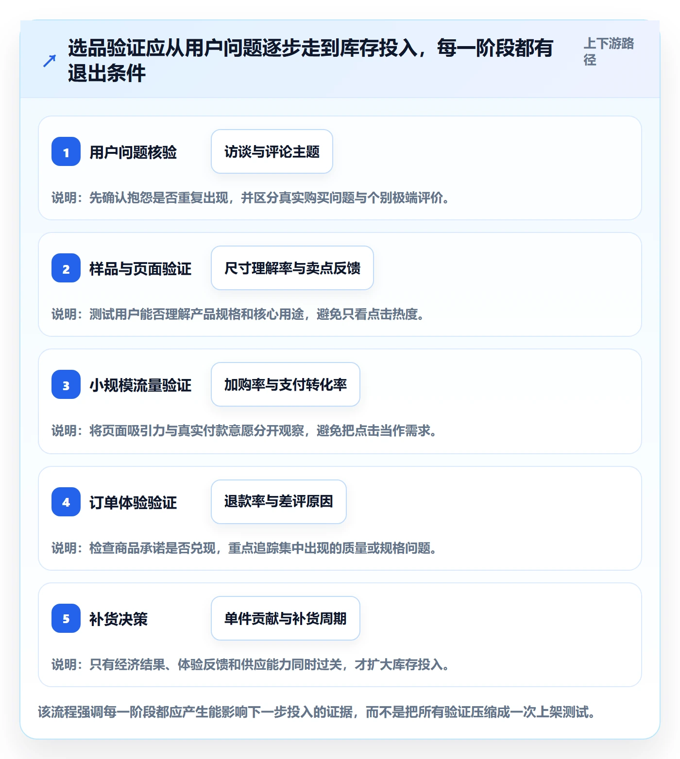 跨境电商怎么落地？从选品策略讲清中小商家