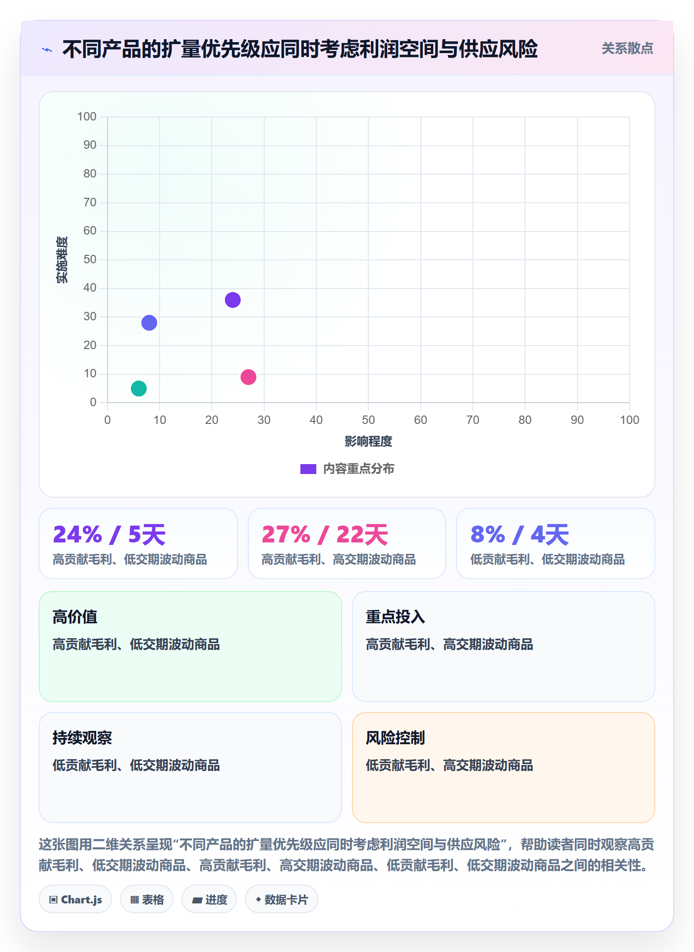 跨境电商运营框架：把选品策略纳入季度复盘