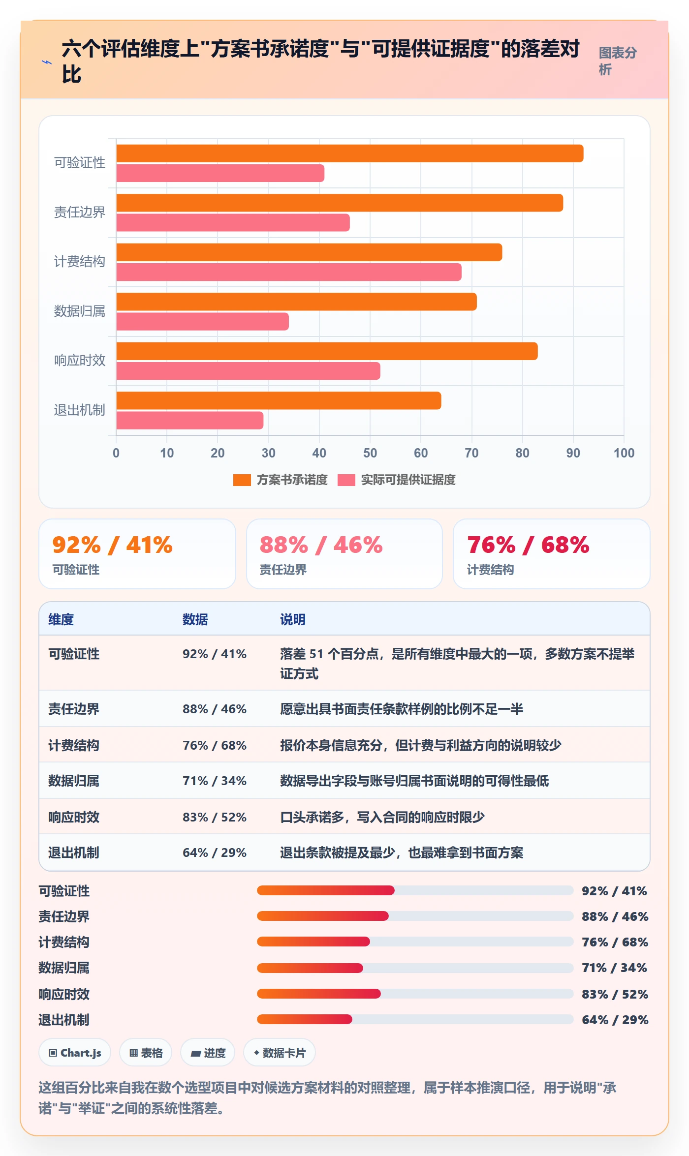 跨境电商一站式服务实用方法：围绕选品采购建立选型方法