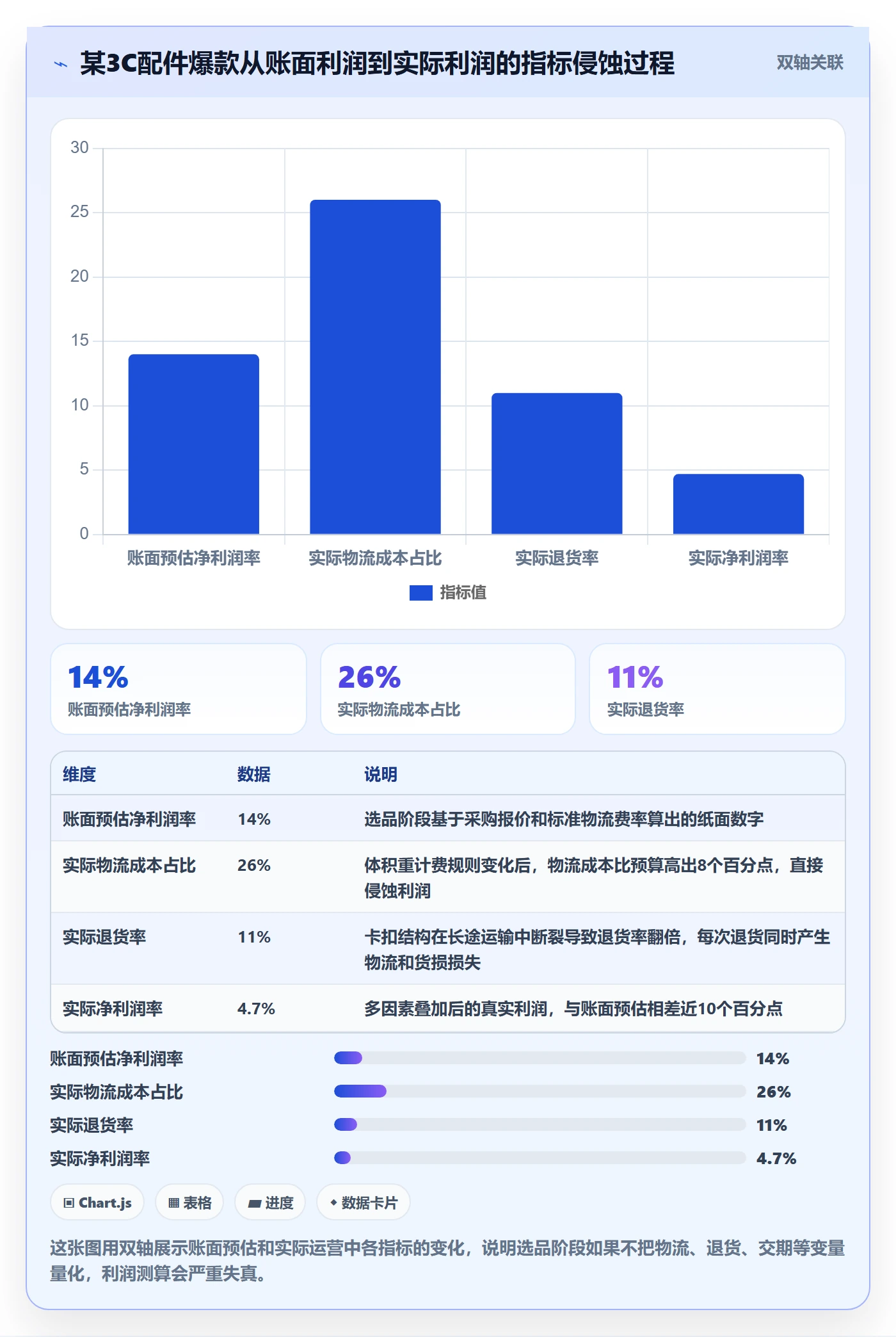 跨境电商一站式服务怎么落地？从选品采购讲清指标体系