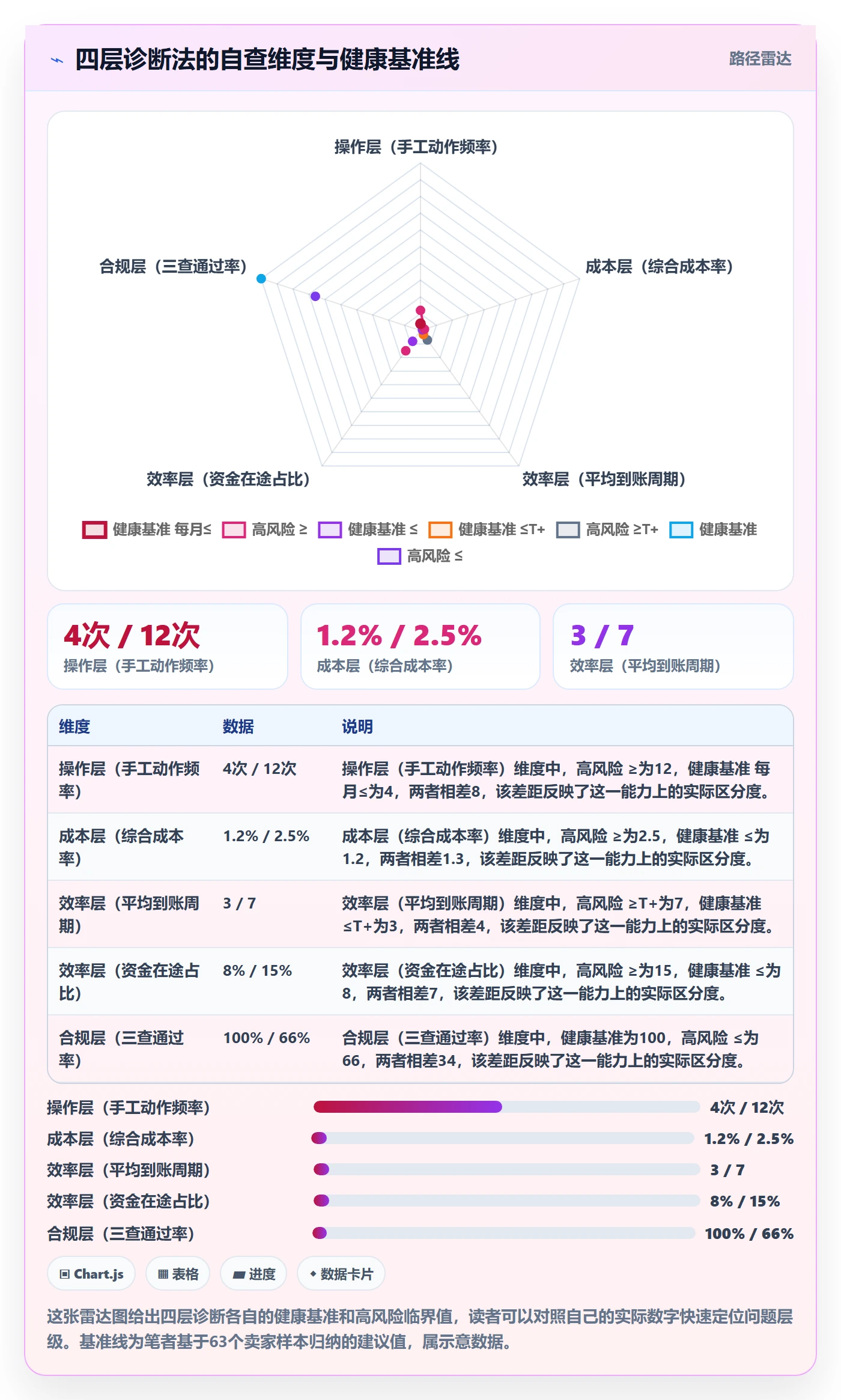 跨境电商一站式服务问题诊断：支付收款如何用落地案例改进