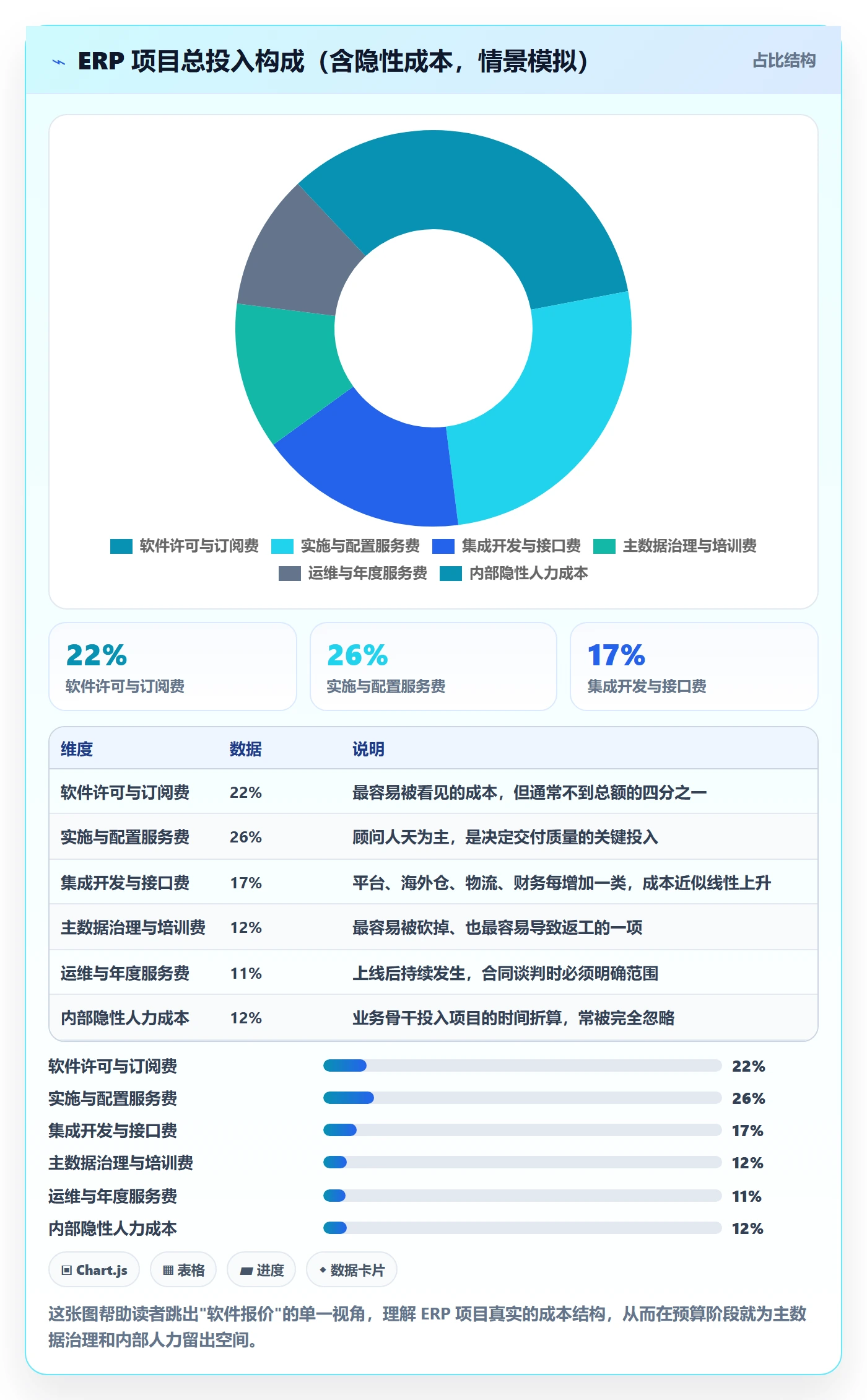 erp跨境电商怎么落地？从系统实施讲清案例拆解