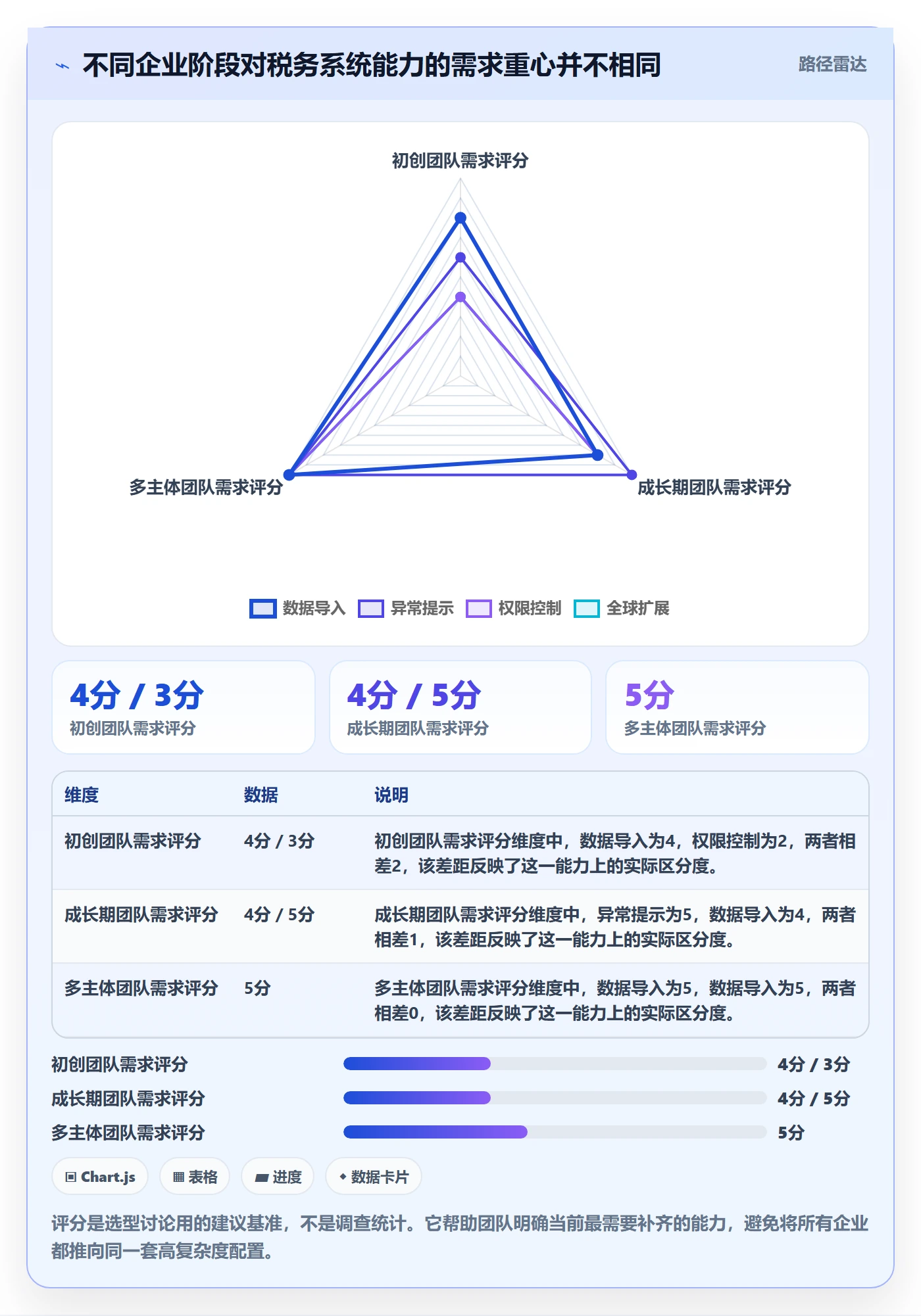 跨境电商怎么选？税务合规相关的系统搭建判断标准