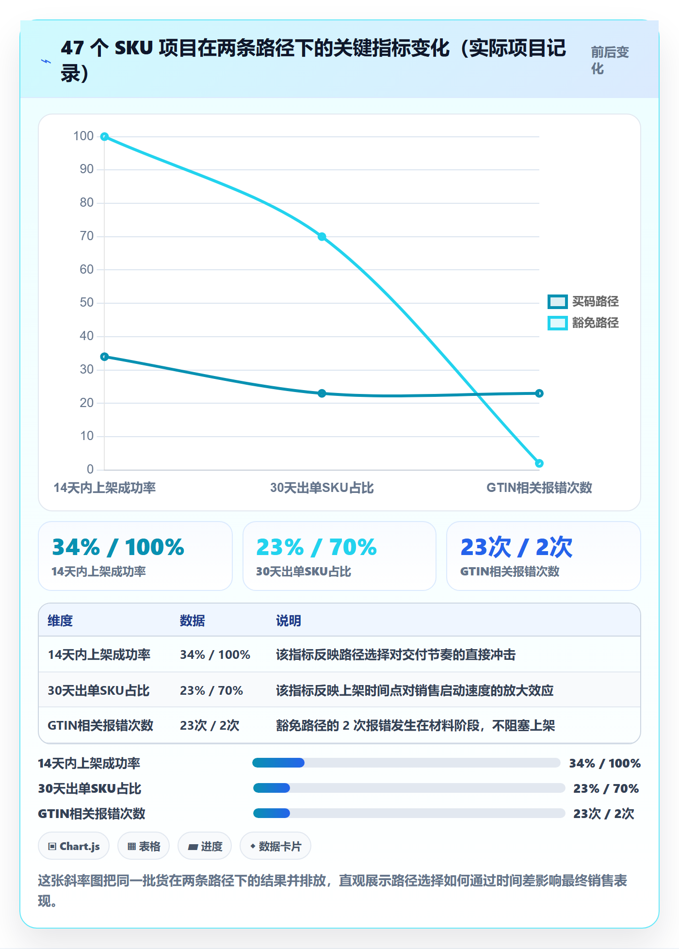 UPC码应用思路：围绕豁免申请拆解增长策略