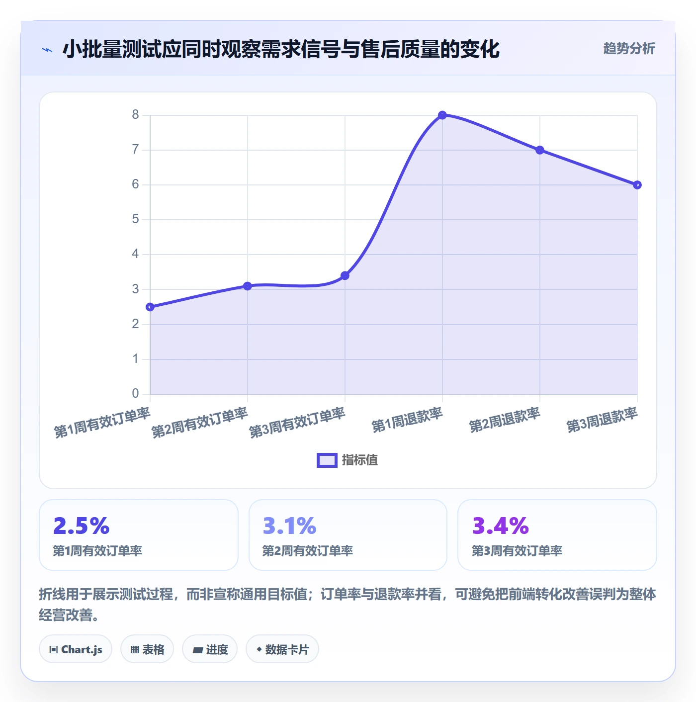 temu优化清单：平台入驻与选品策略的关键动作