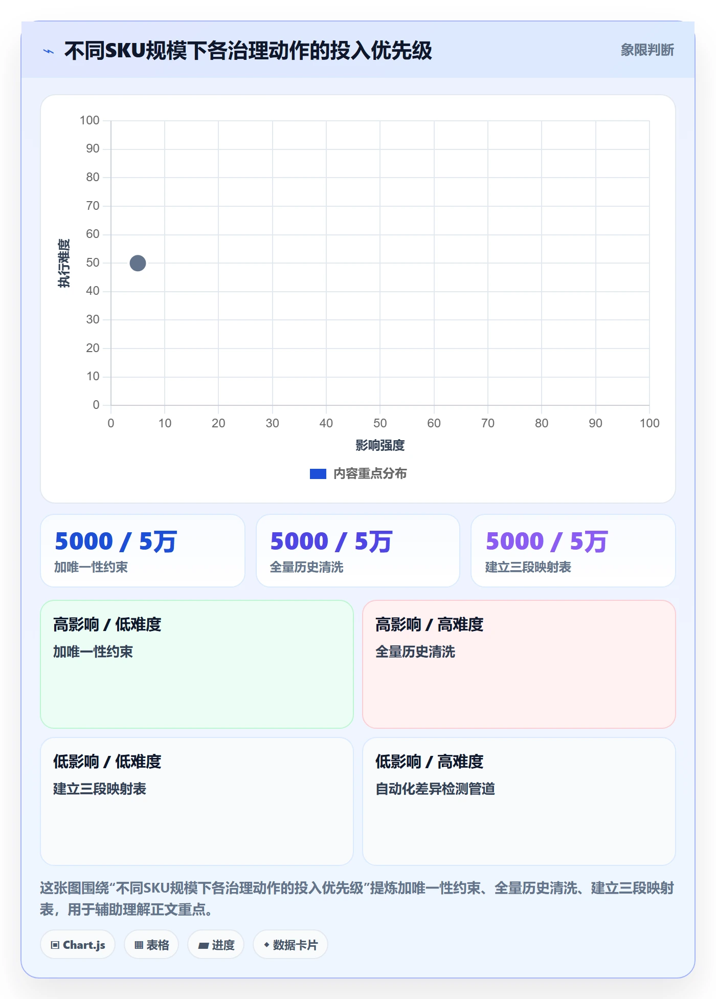 UPC码数据方法：用重复码排查支撑回款管理判断