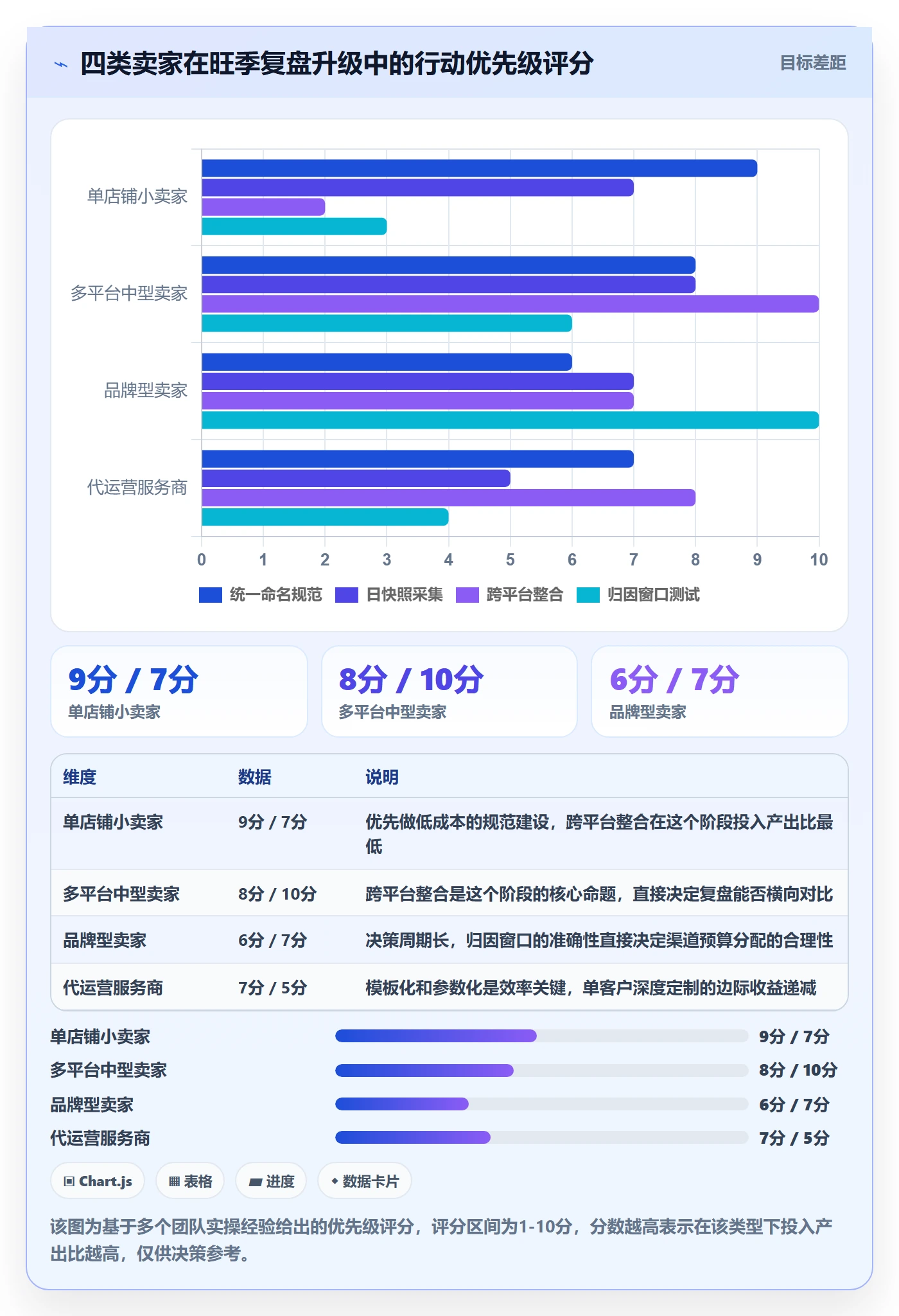 跨境电商运营升级方案：用旺季准备改善数据复盘