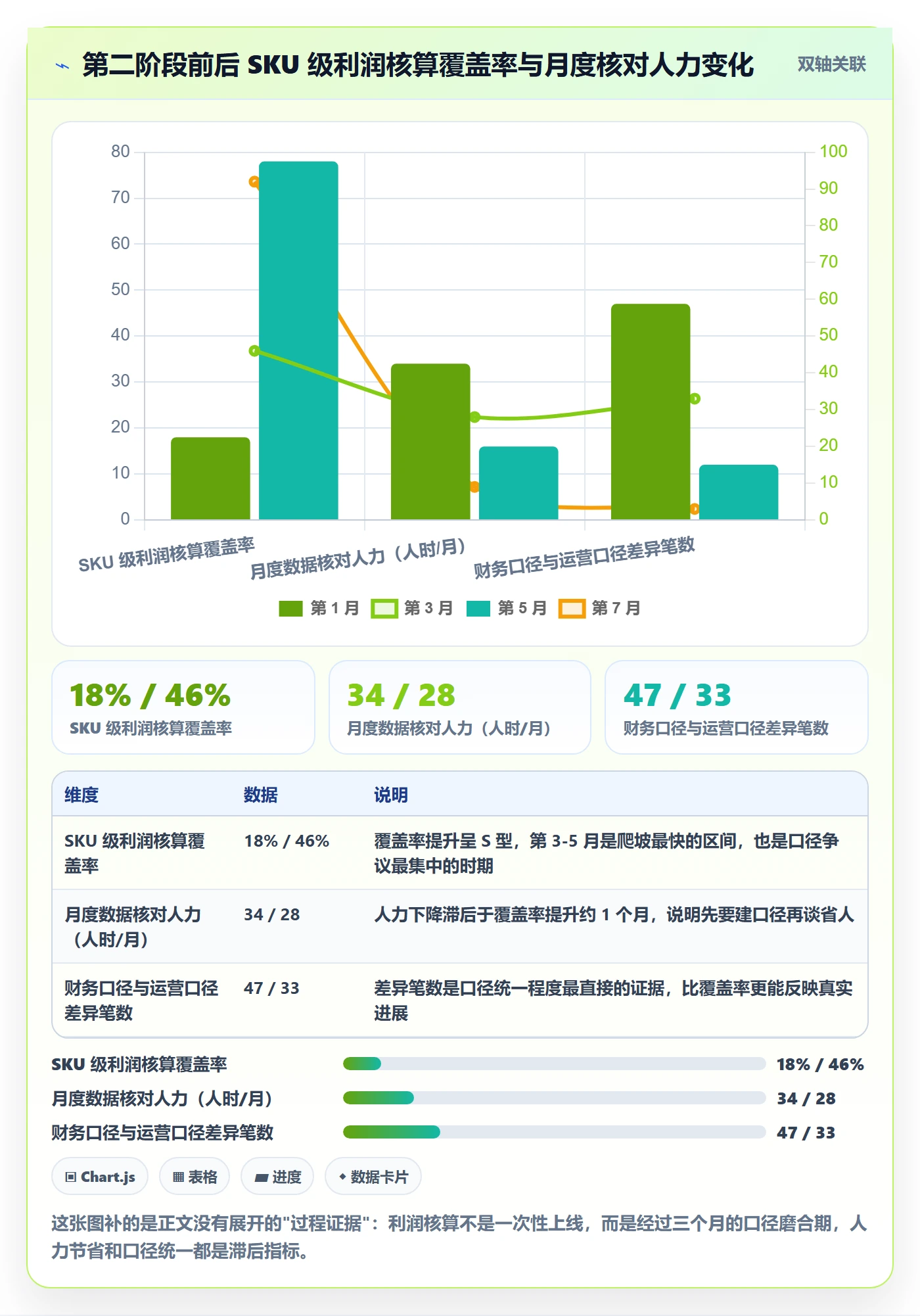 亚马逊软件建设路线：从库存管理到精细化运营分几步