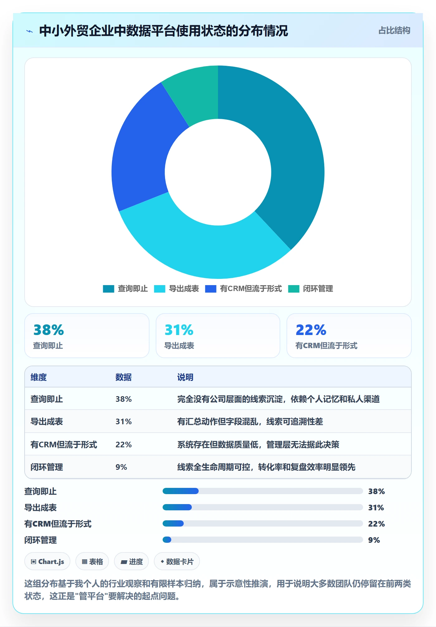外贸数据分析平台怎么管？以销售线索为核心的入门指南方案