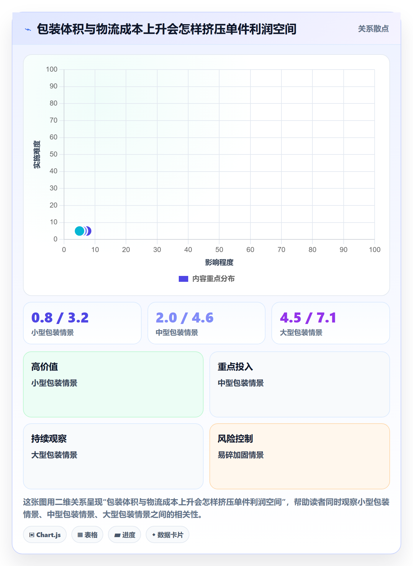temu从0到1：商品发布的物流方案与操作要点