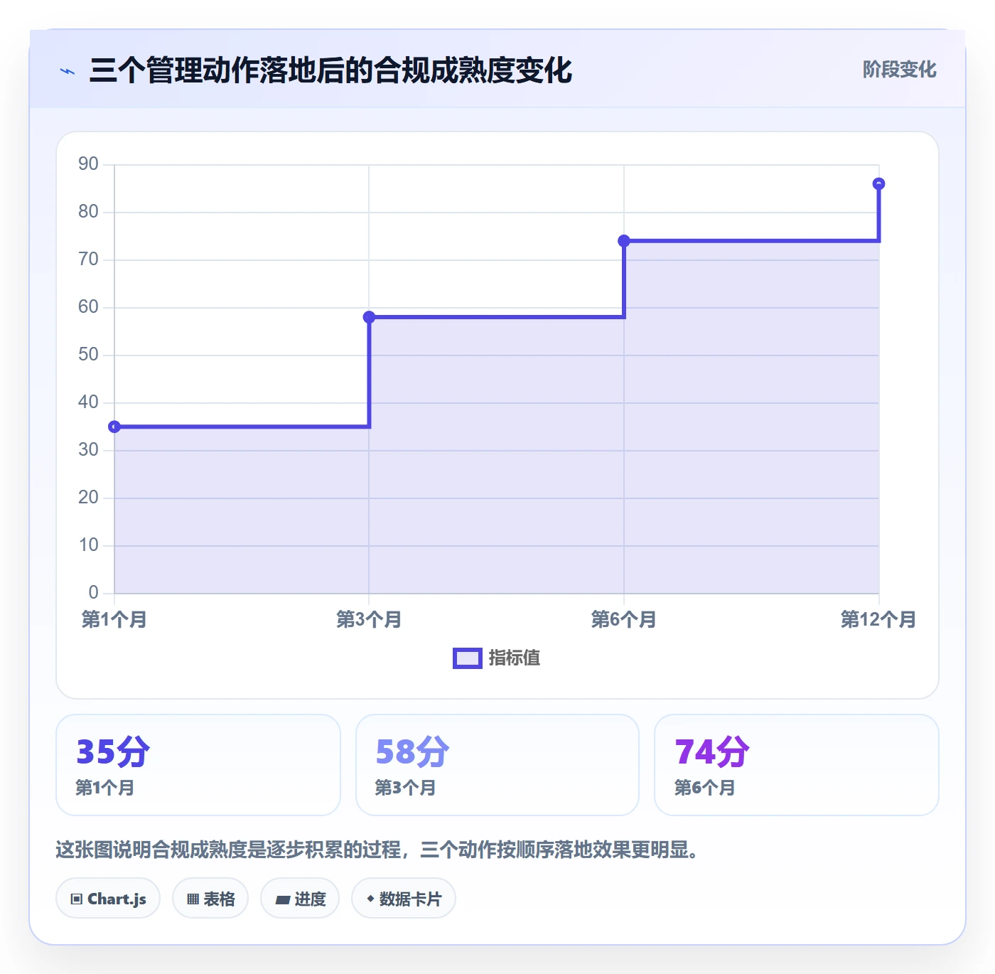 跨境电商一站式服务实用方法：围绕选品采购建立合规管理