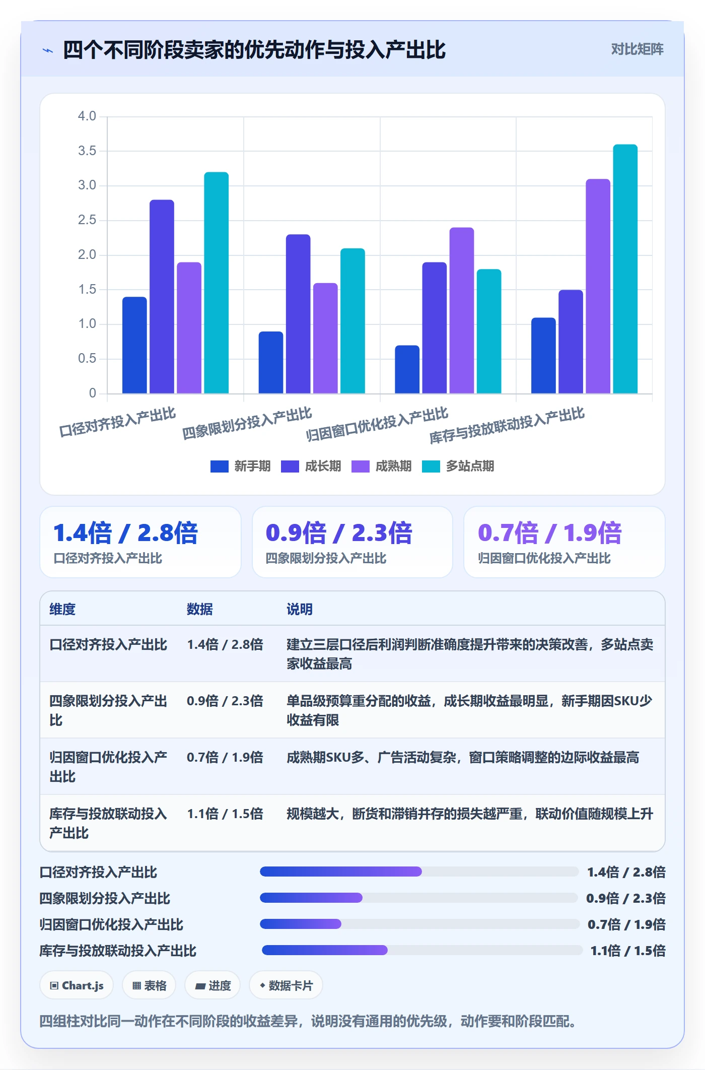 跨境电商运营进阶玩法全解析：重点看懂广告投放