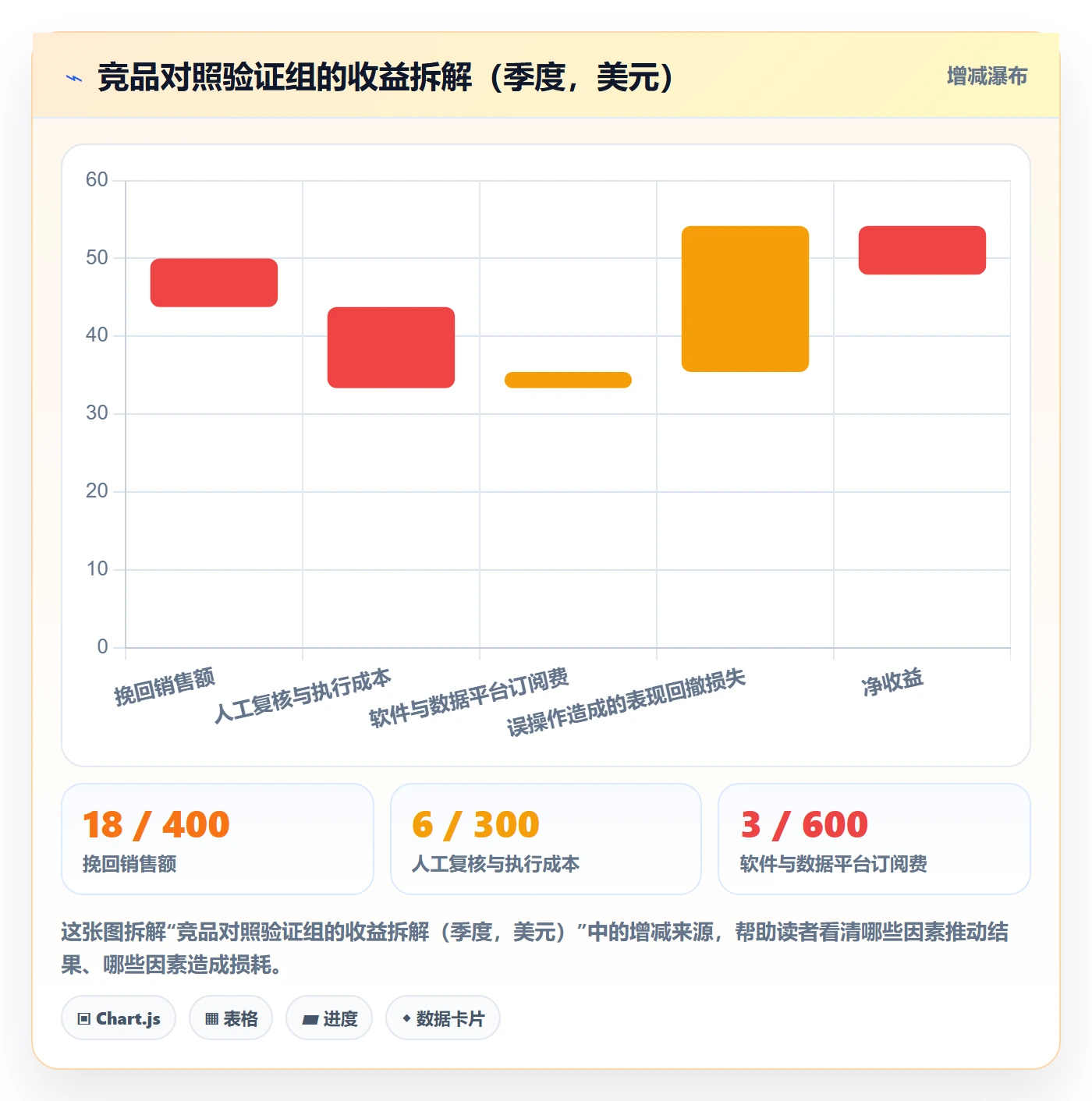 亚马逊软件检查方法：通过竞品监控评估问题清单质量