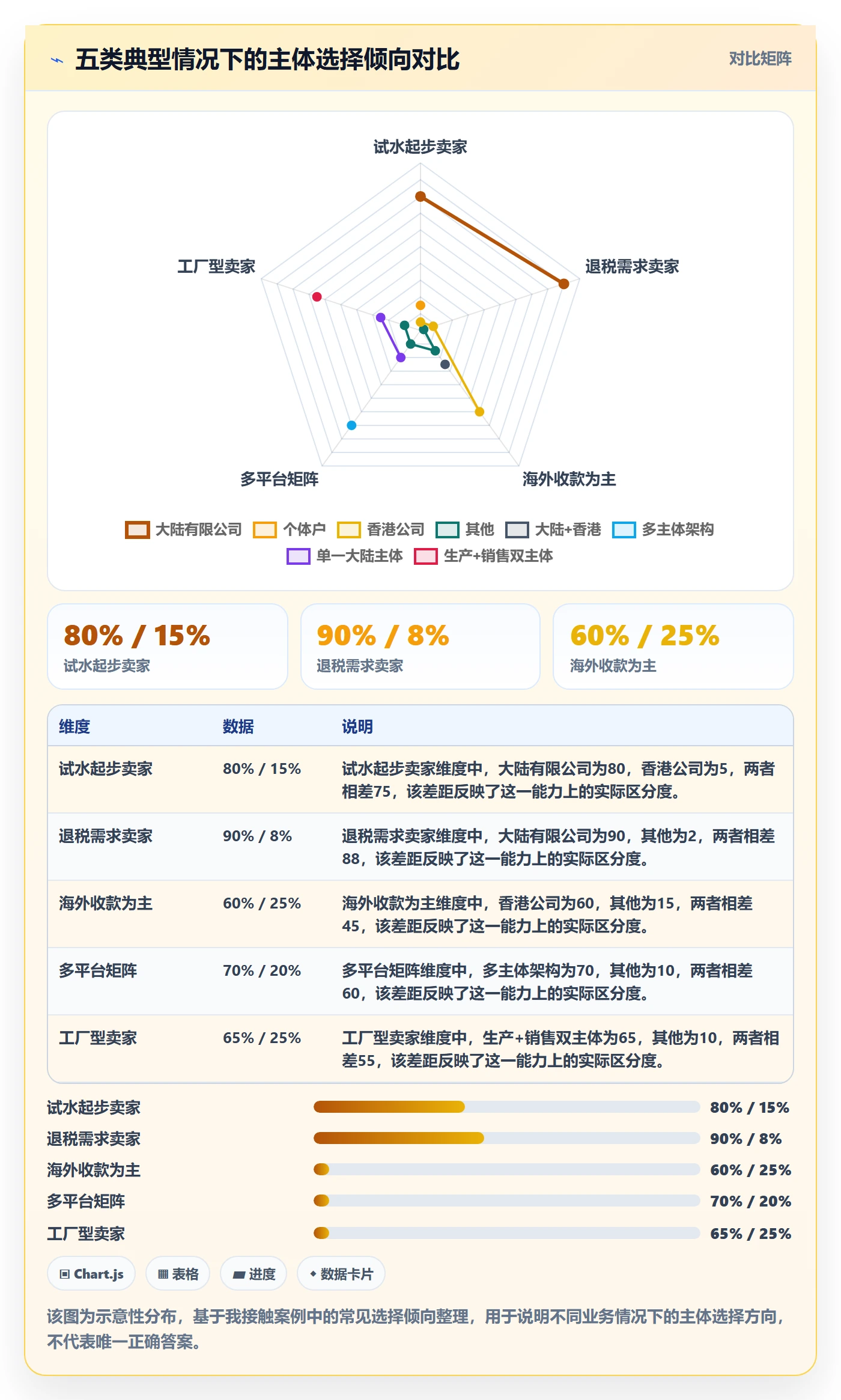 想做好跨境电商一站式服务，先掌握系统搭建中的公司注册