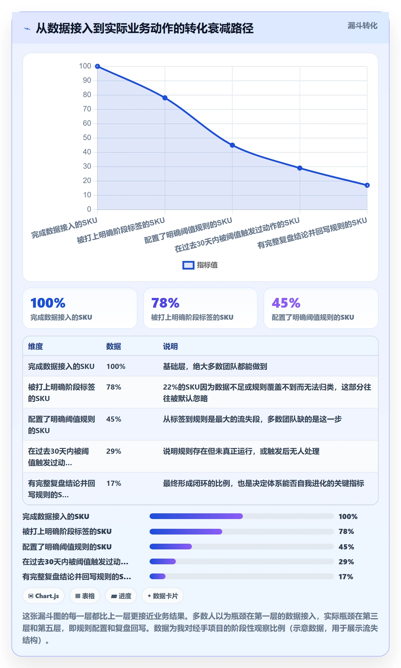 商品分析升级方案：用案例拆解改善生命周期