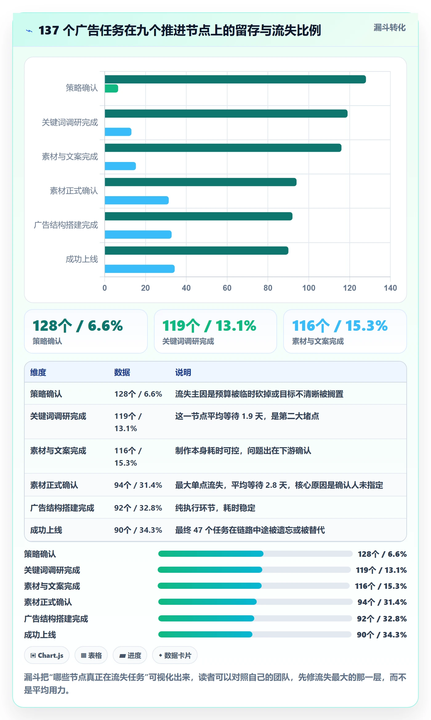 跨境电商运营改造重点：从广告投放推进工具对比